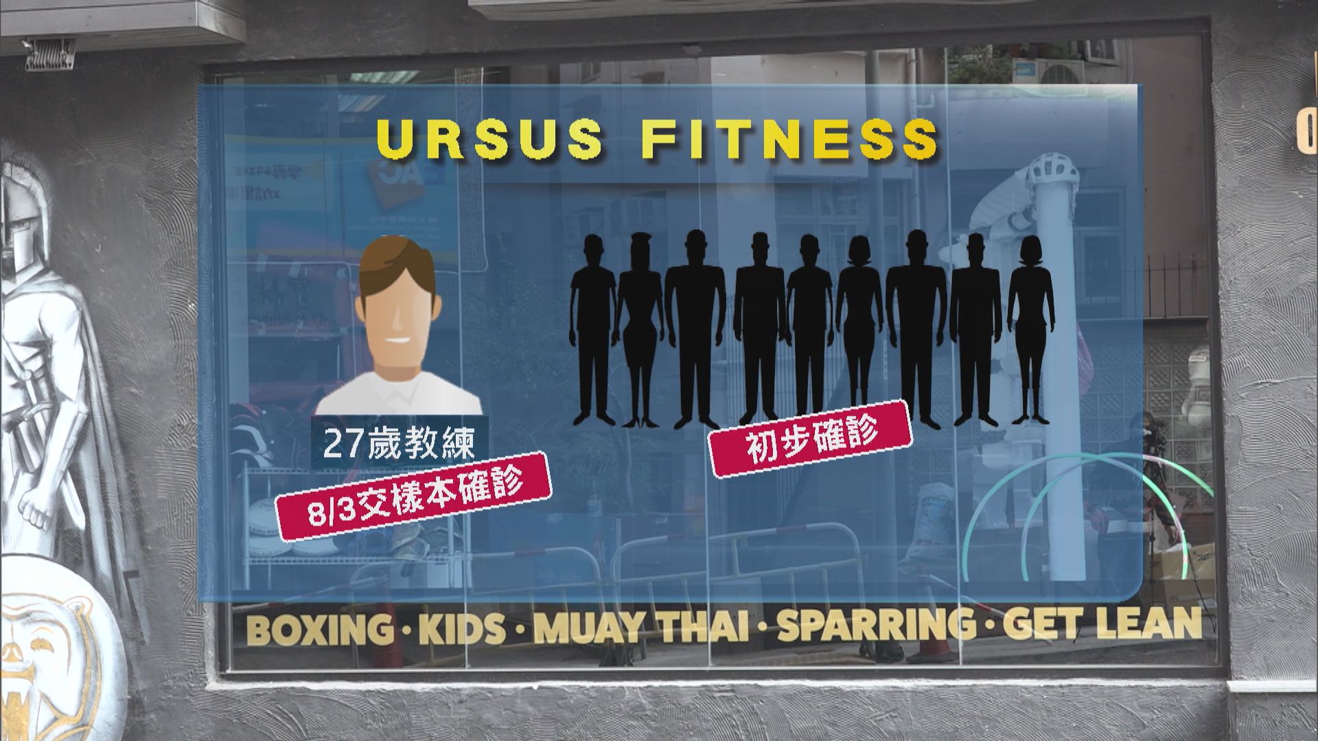 有十多宗初步確診　九宗來自西營盤一間健身室