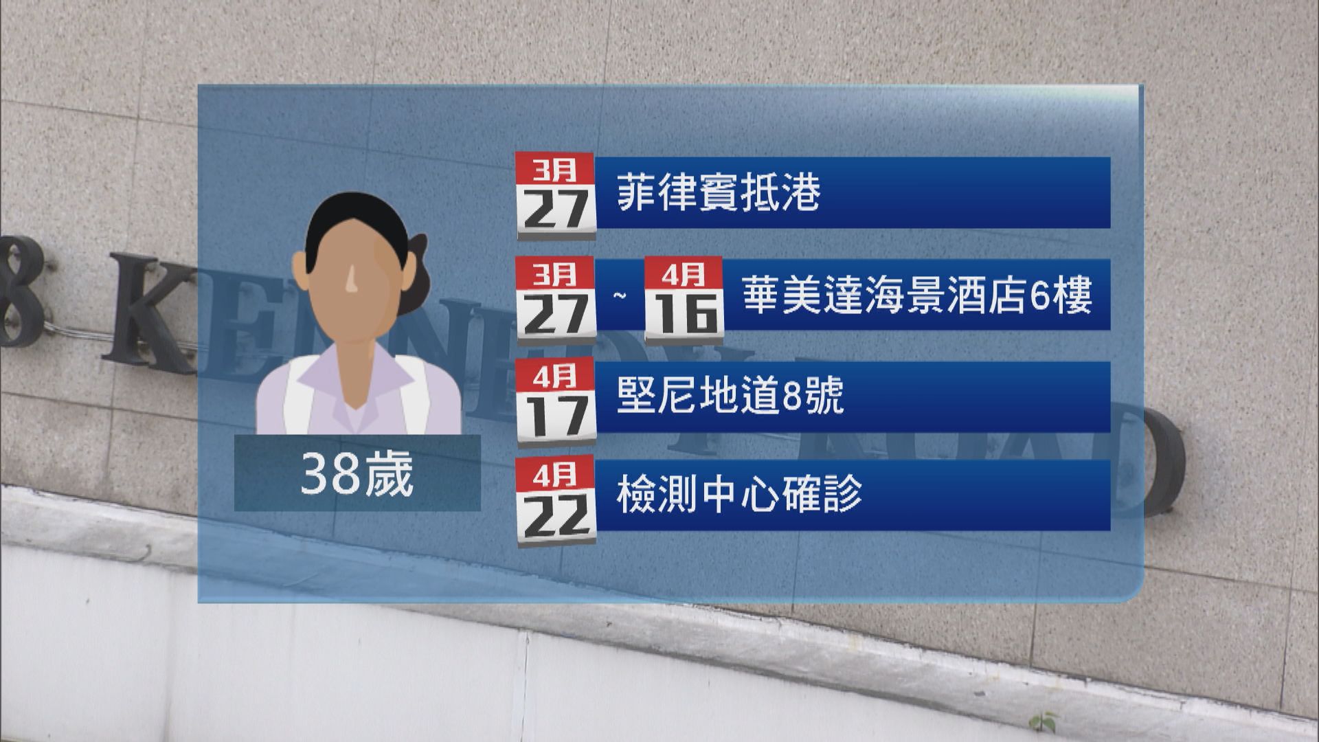 菲傭確診帶有變種病毒　中環兩大廈須強制檢測