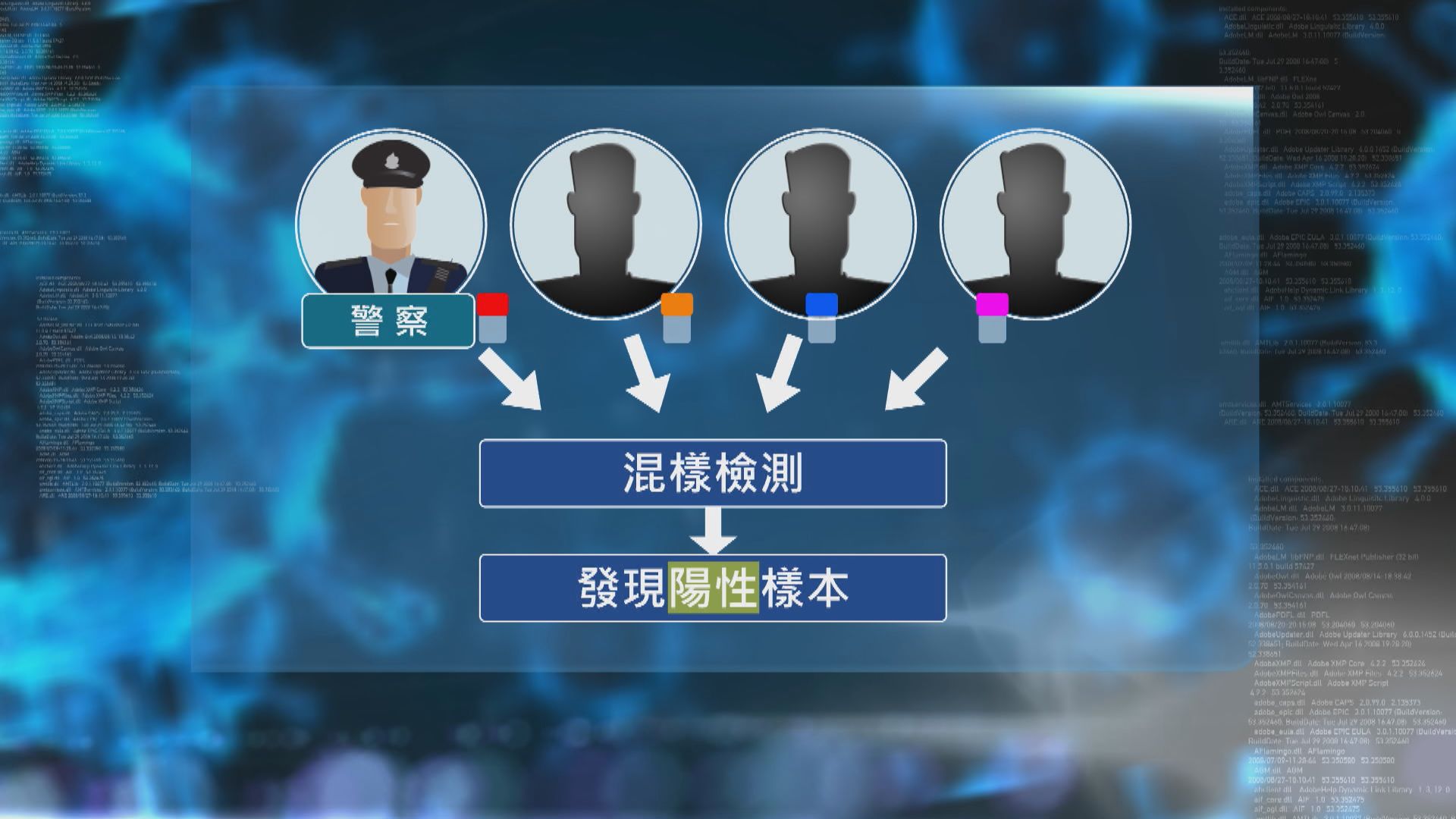 據了解當局正追查確診男警檢測過程是否出錯