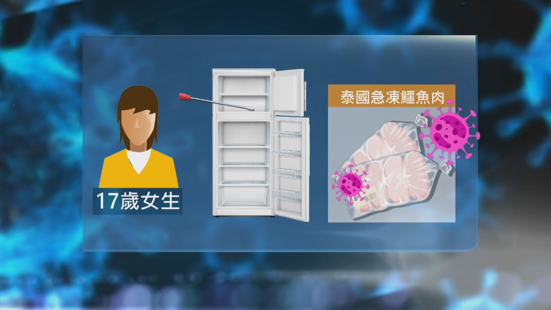17歲確診女生家中急凍鱷魚肉包裝表面驗出帶新冠病毒