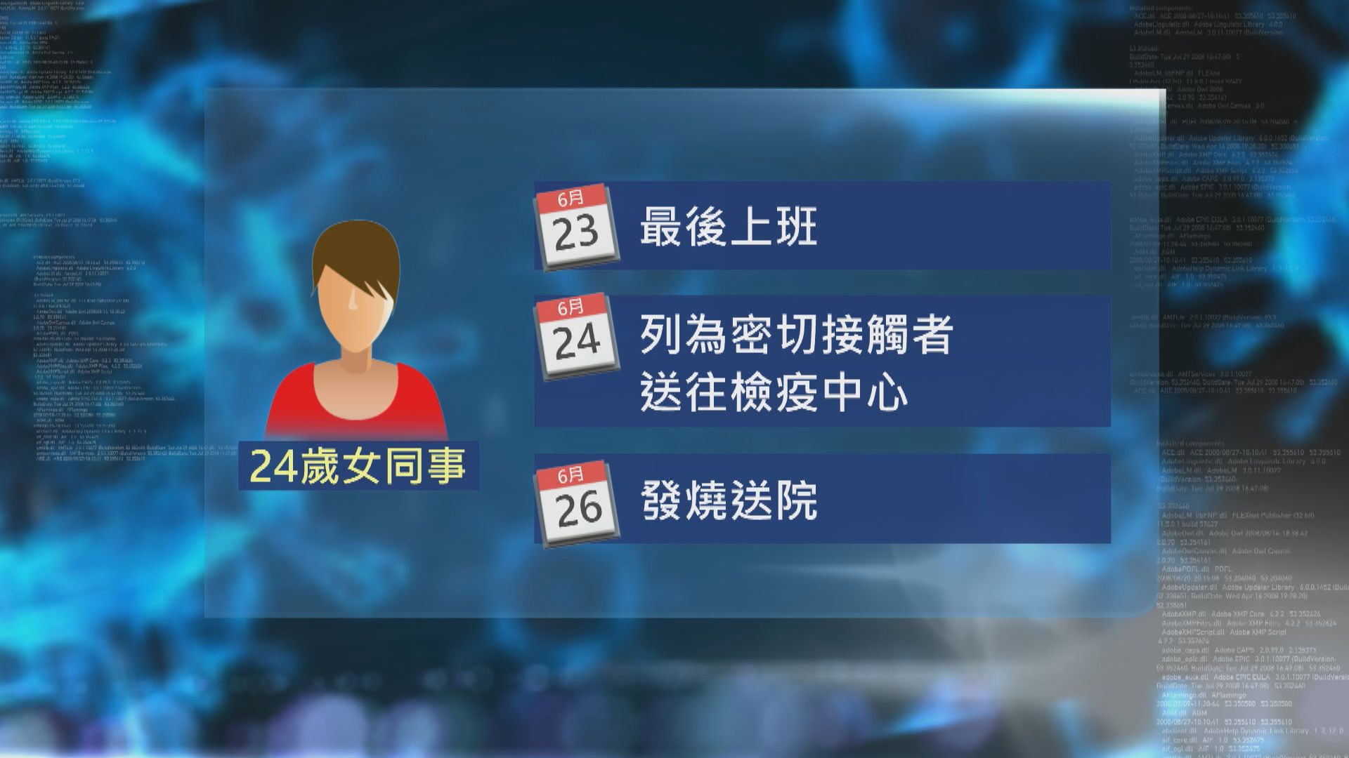 24歲居大埔女子確診　為染變種病毒男子同事