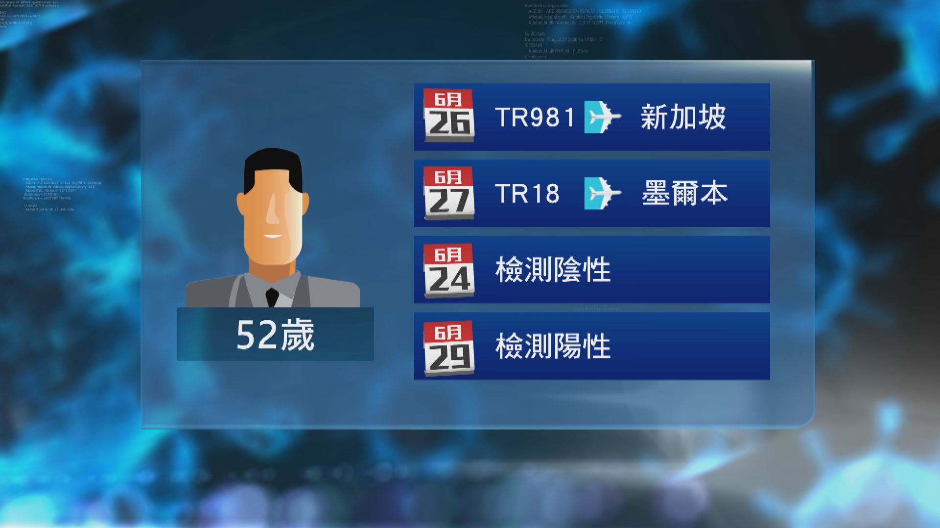 52歲男子離港抵澳洲後確診帶變種病毒