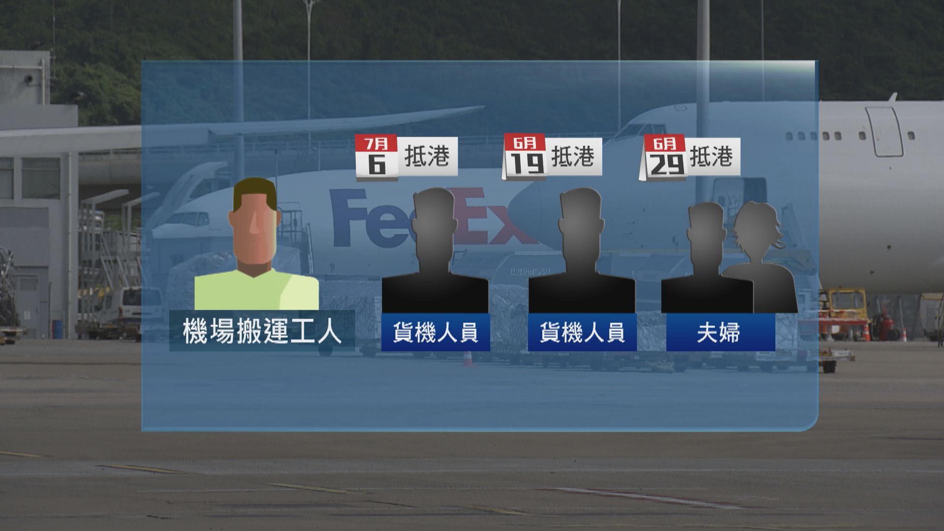 新增一宗輸入個案　患者由柬埔寨抵港