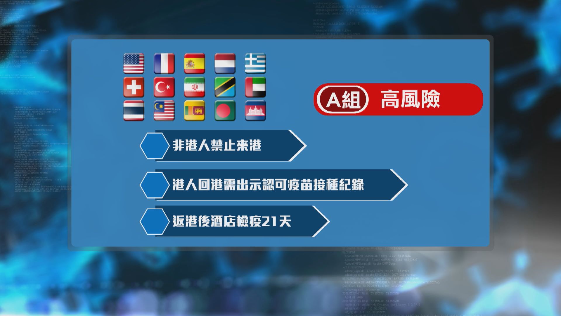 政府收緊16個海外地區抵港檢疫要求　專家批未有及時提升風險級別