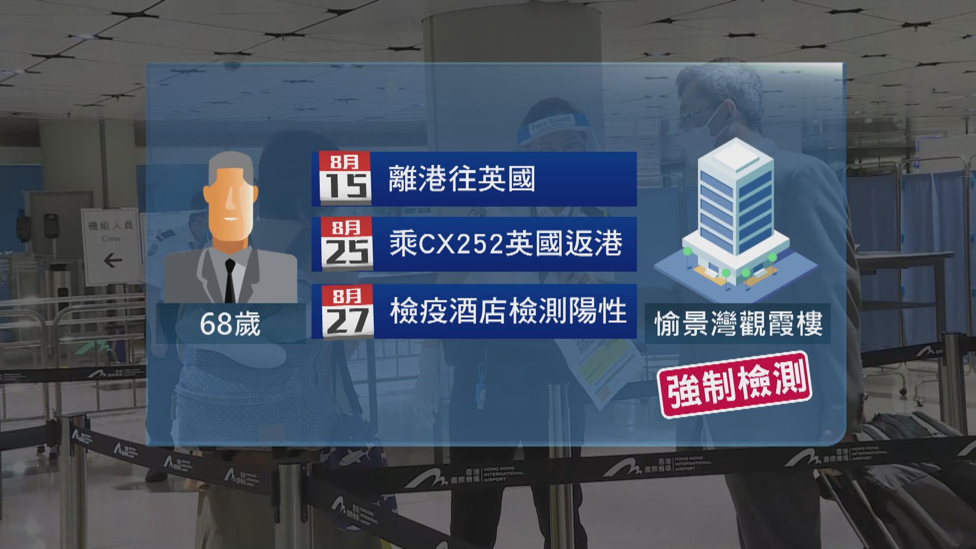 本港新增7宗輸入個案　菲律賓航空馬尼拉抵港航班禁飛