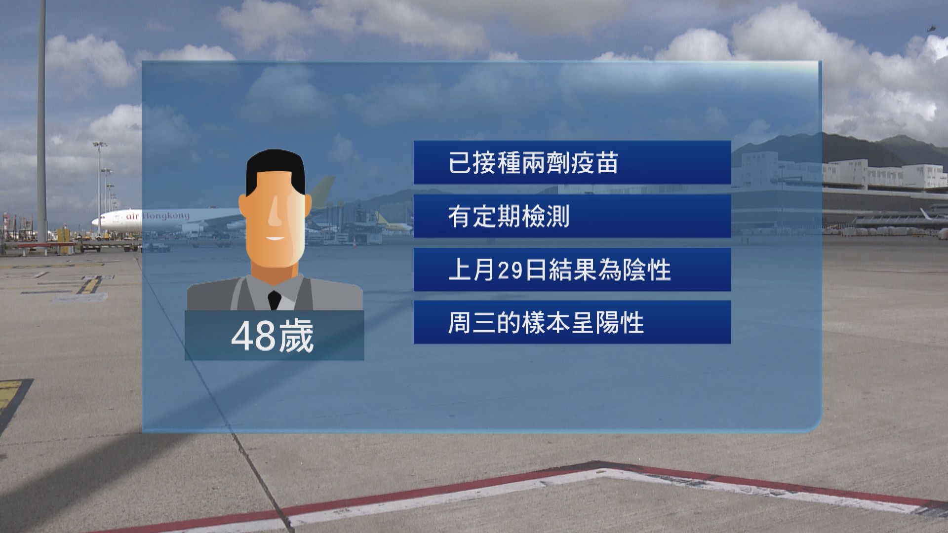 一名機場貨運工確診　帶變種病毒感染源頭不明