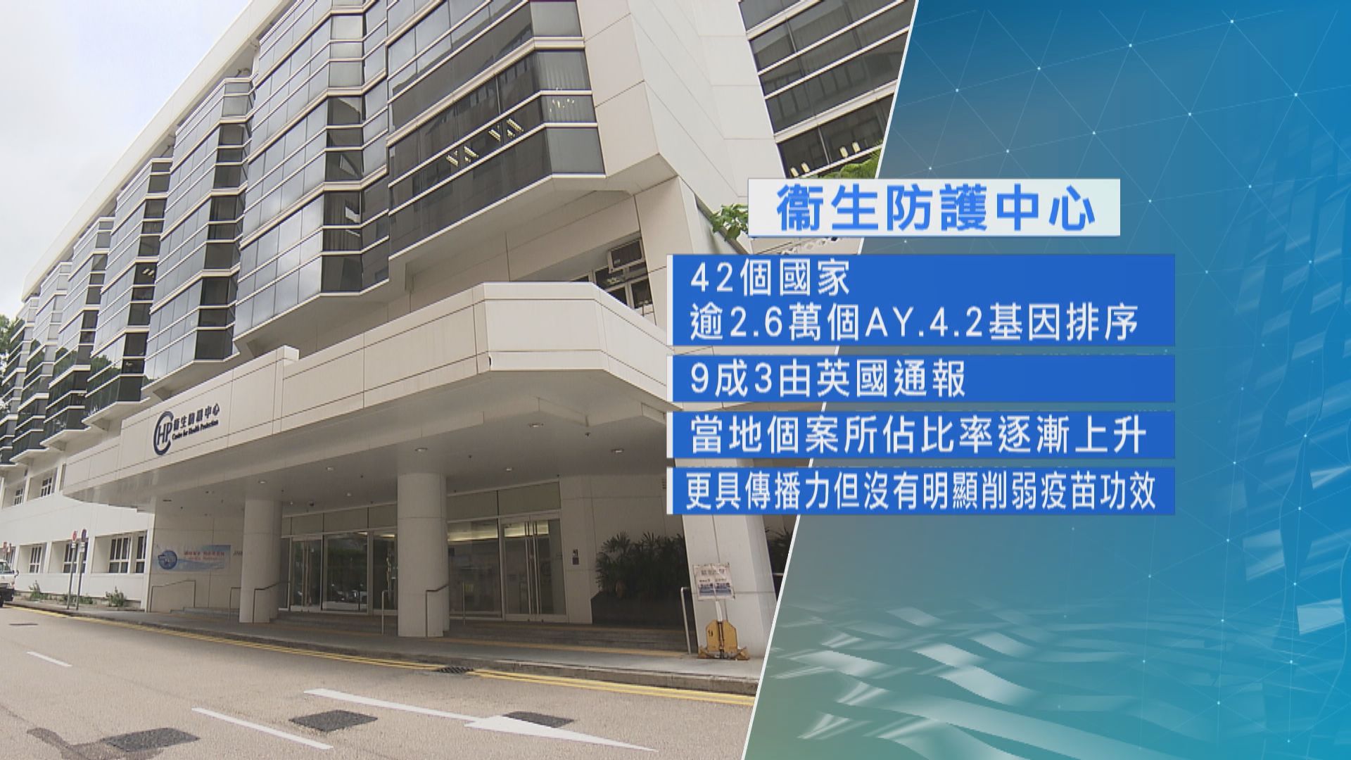 港首發現Delta亞變種病毒株AY.4.2　專家：目前對社區威脅不大