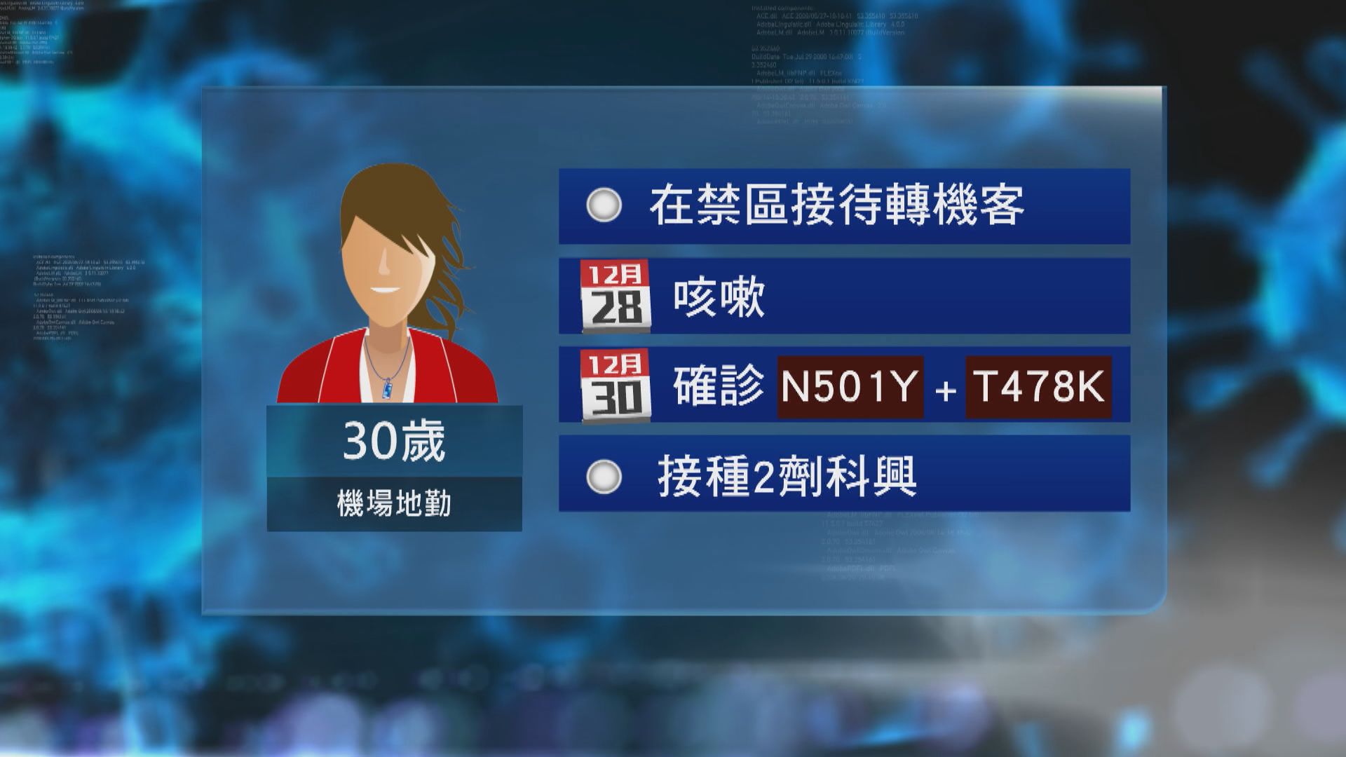 本港新增十七宗新冠病毒個案　初步確診少於三十宗