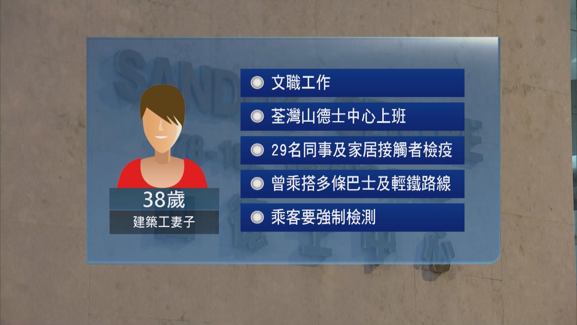 望月樓群組增兩人確診或初步確　累計6人染疫