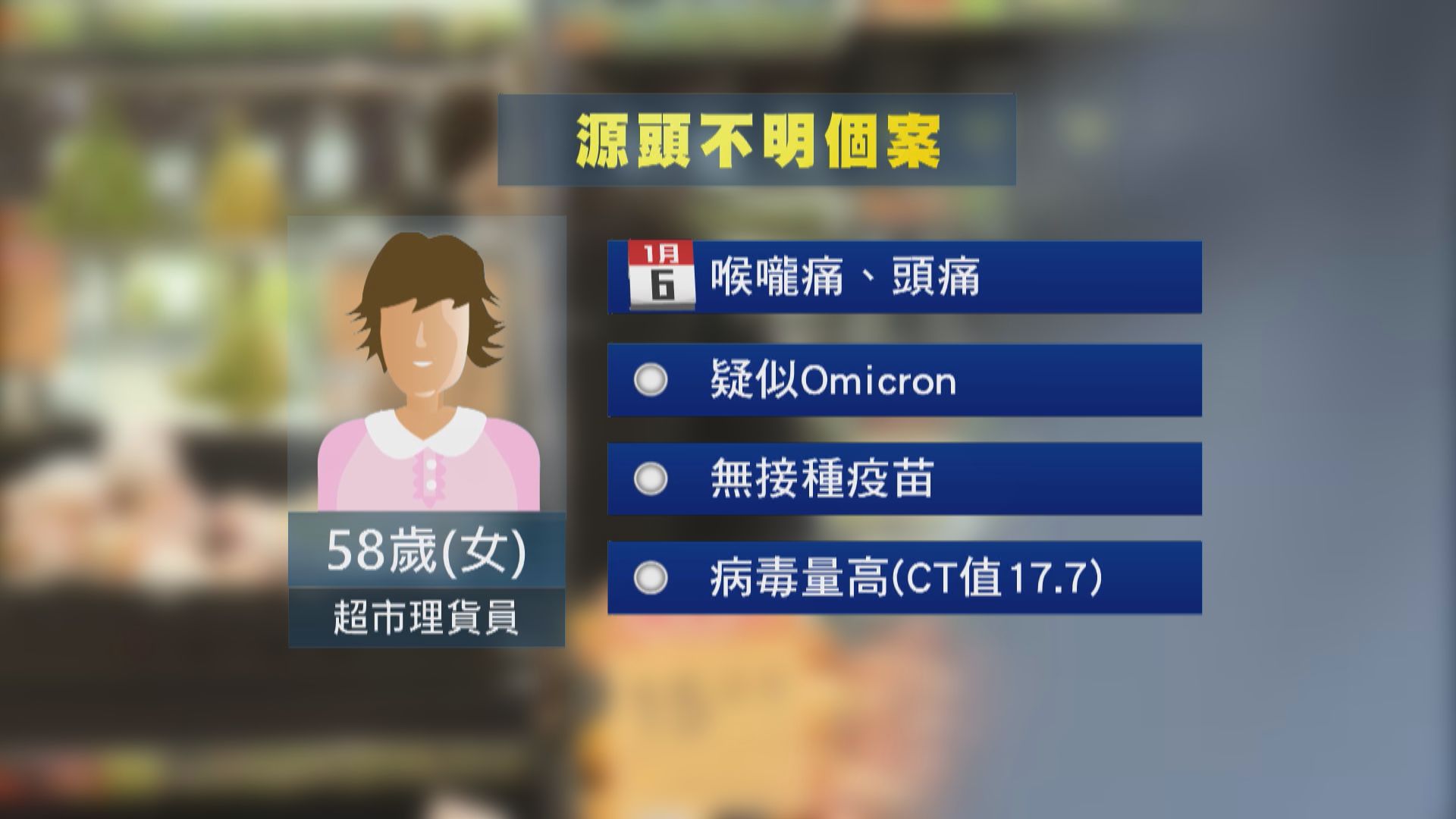 超市理貨員感染源頭不明　曾於如意冰室、番茄師兄、光榮冰室用膳