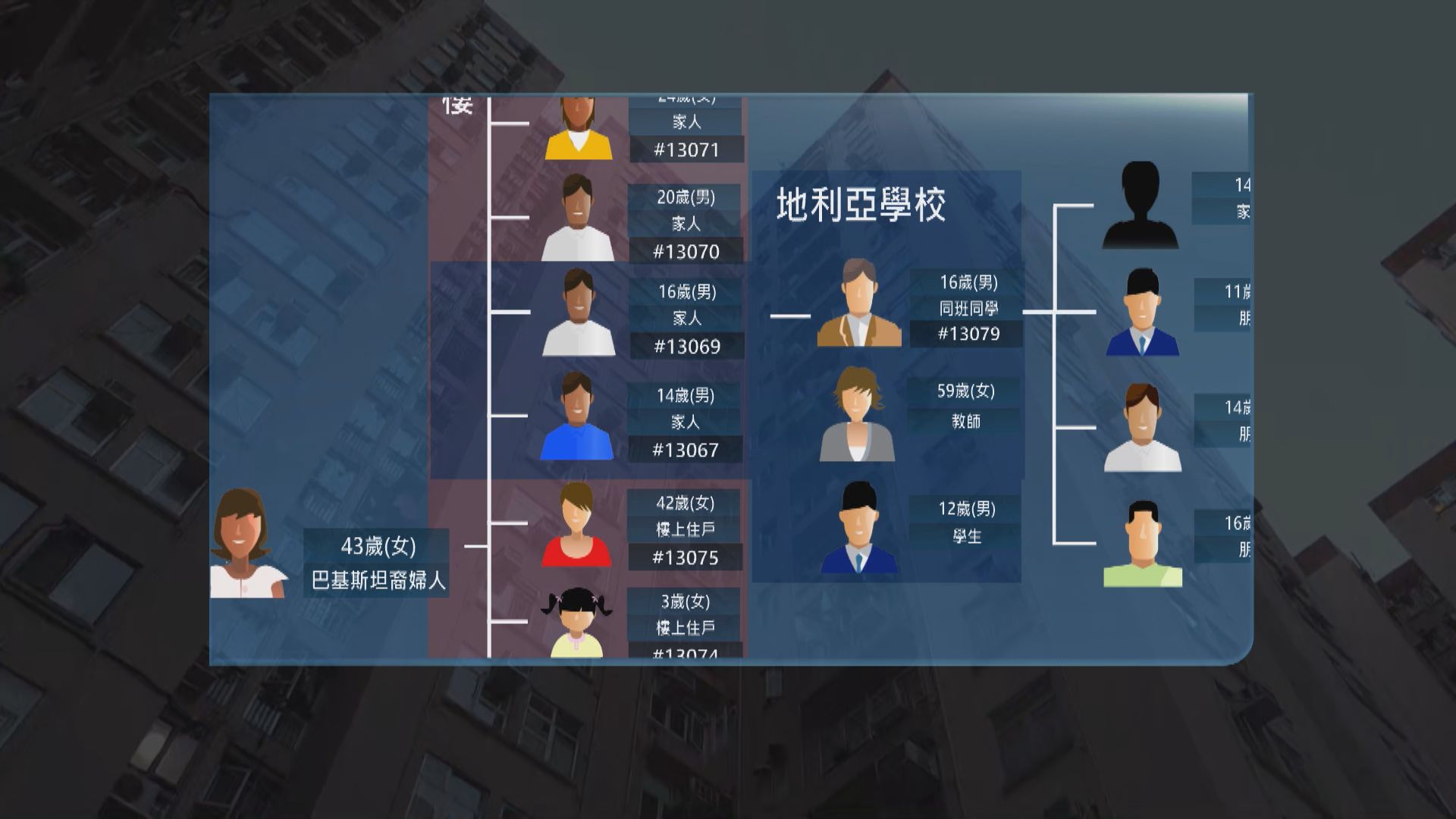 居美孚幼稚園教師曾與地利亞學生於港鐵站相遇或因此受感染