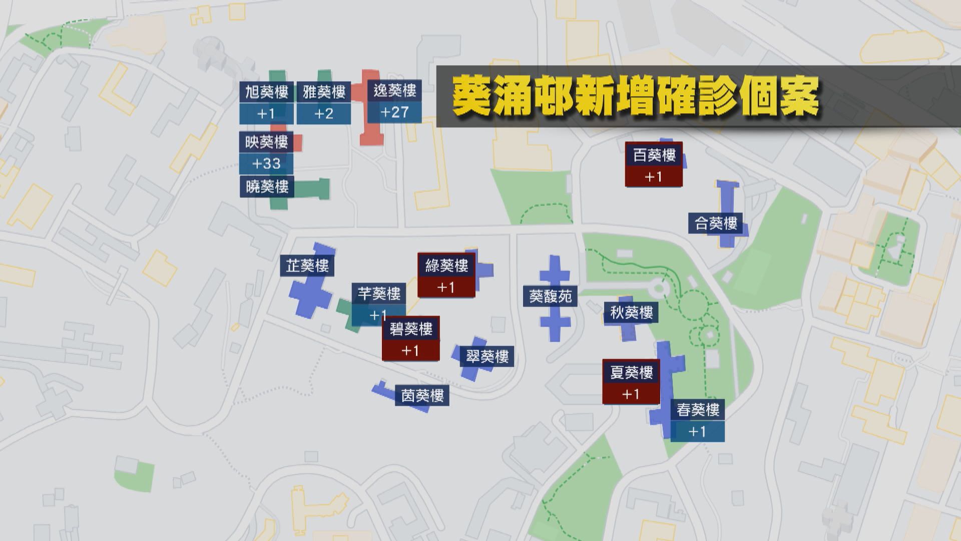 葵涌邨再增69宗確診　累計逾210宗個案