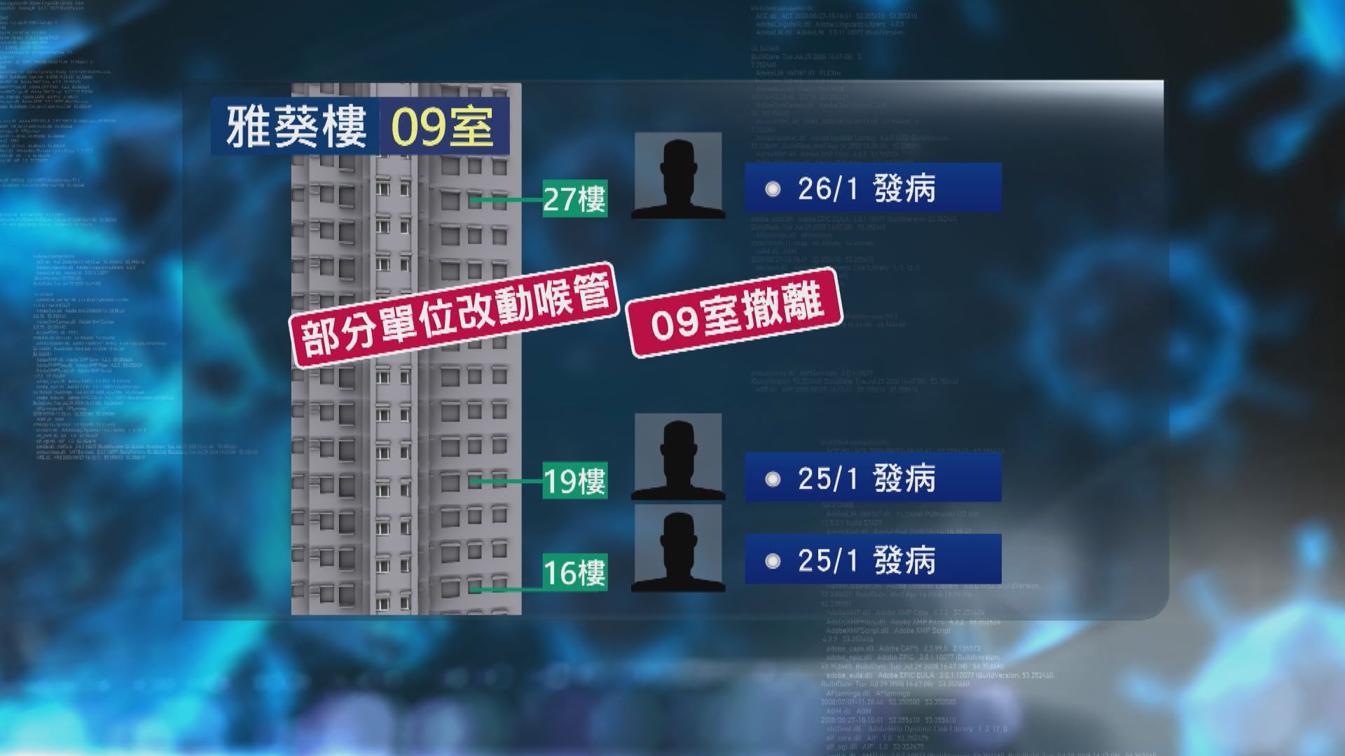 雅葵樓現垂直傳播09單位住戶須撤離　葵馥苑亦有部分住戶要送檢疫