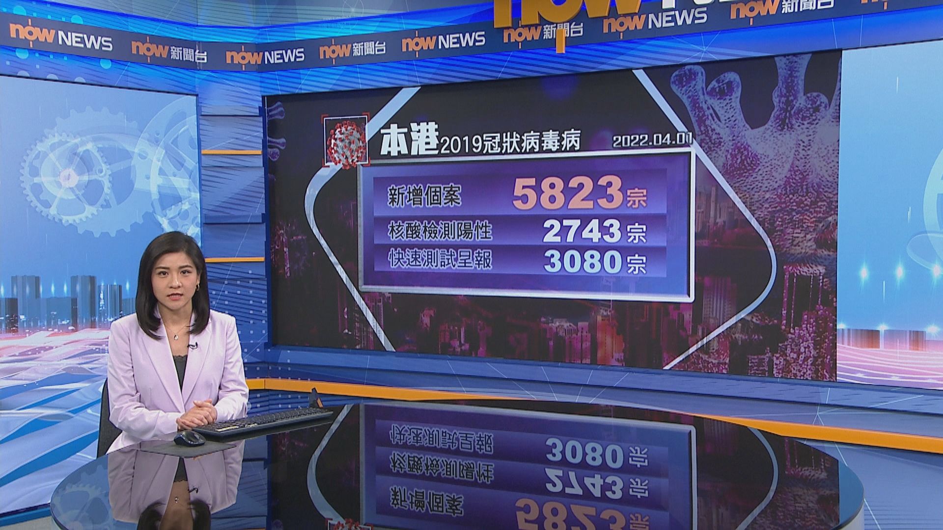 本港新增5823宗新冠病毒確診個案
