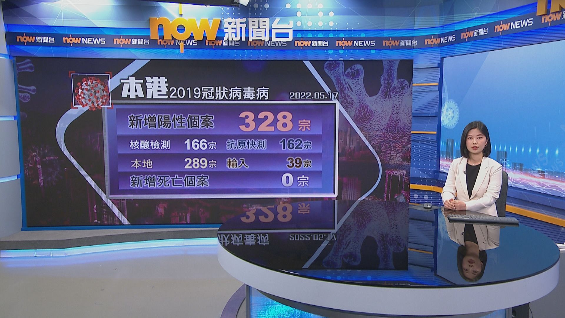 本港增328宗新冠病毒確診　東涌富東廣場譚仔雲南米線3人染疫