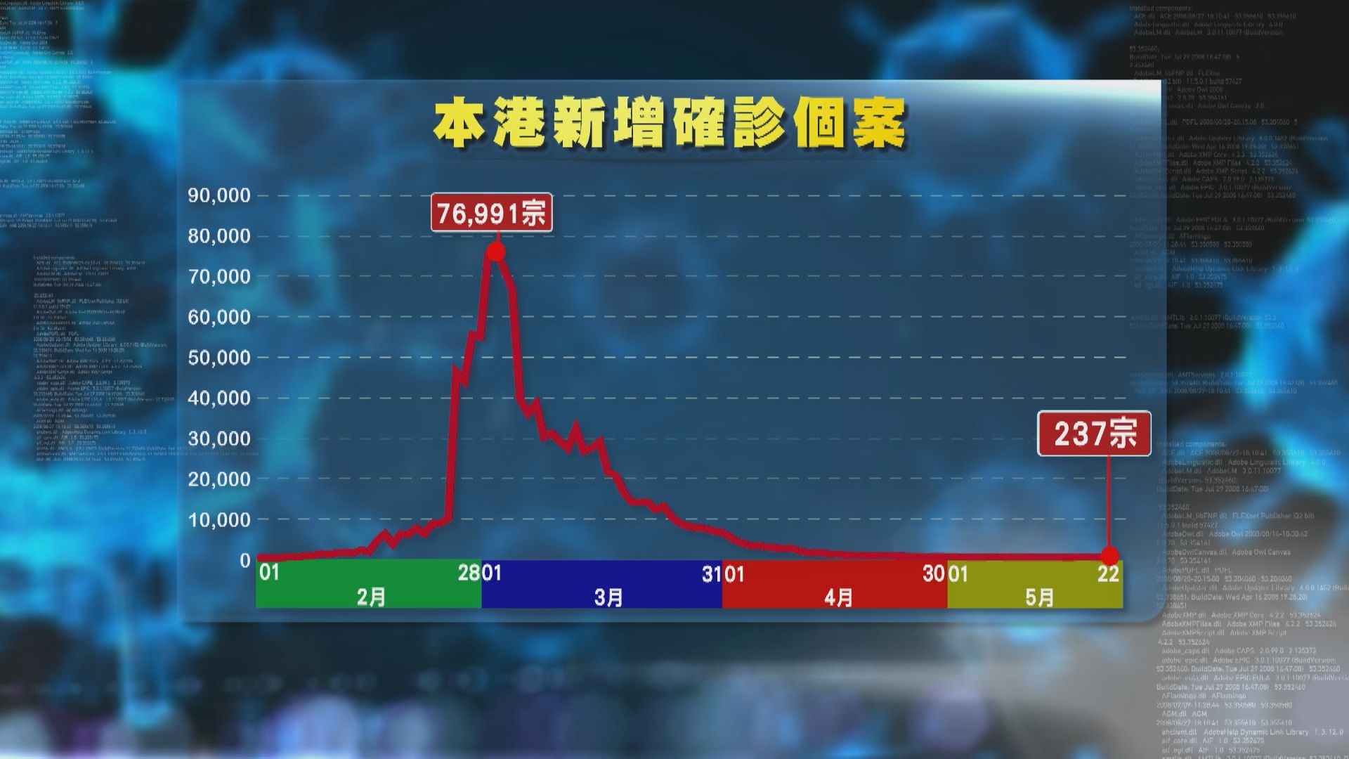 新增237宗確診　蘭桂坊酒店確診者曾到太古城麥當勞有一家三口染疫
