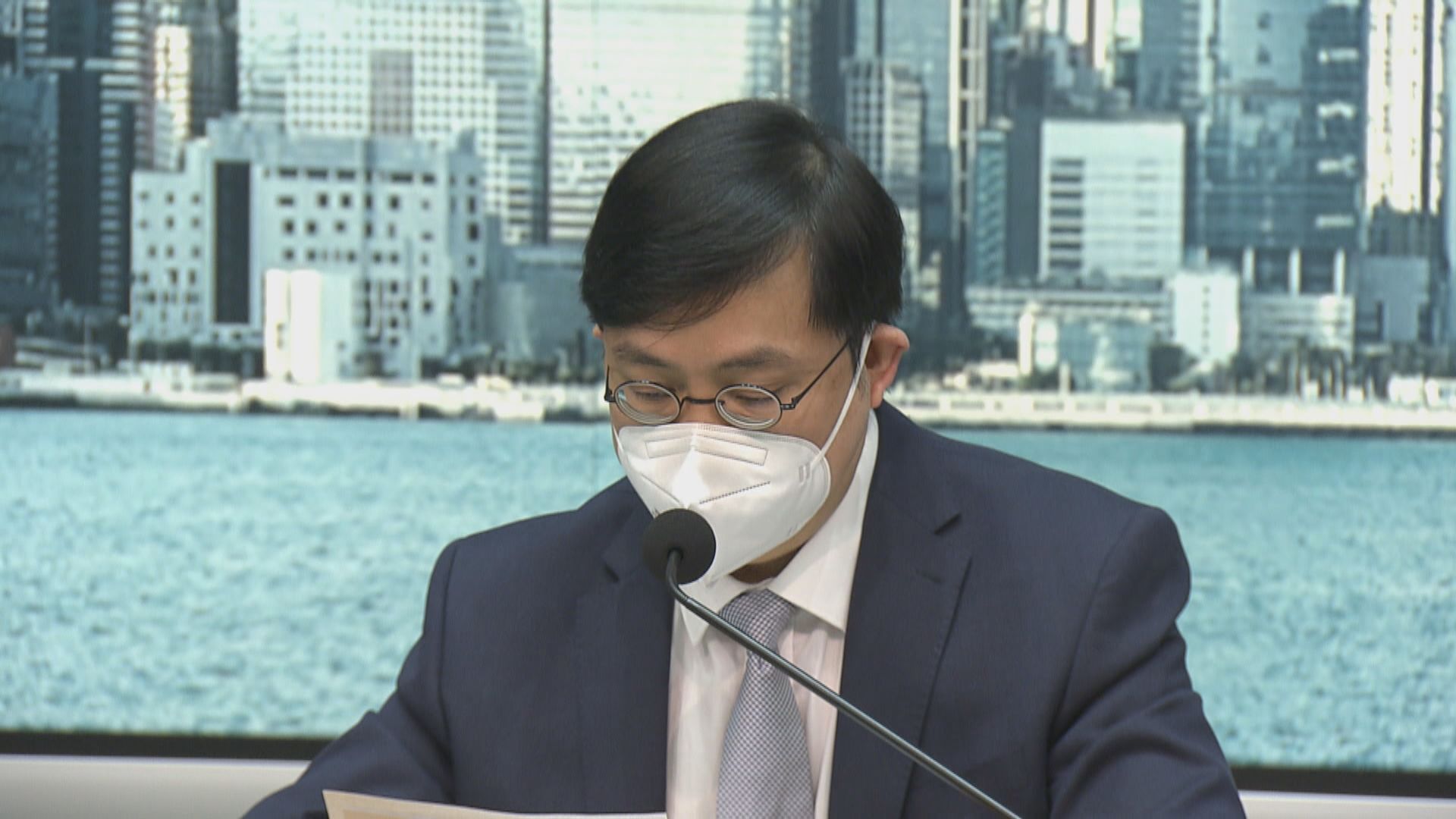 本港新增1873宗新冠病毒確診