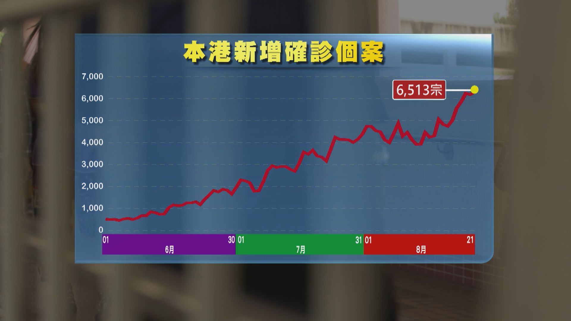 西貢福苑護老中心19人染疫　有員工同住宿舍或致傳播