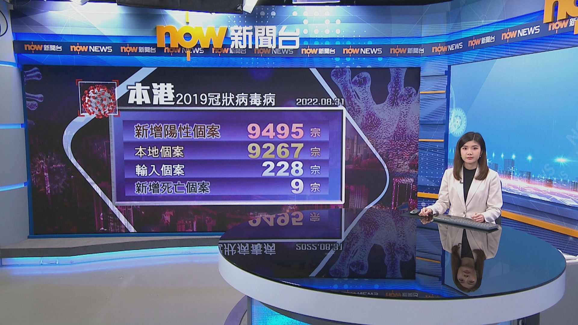 本港新增9495宗確診　多9名患者離世