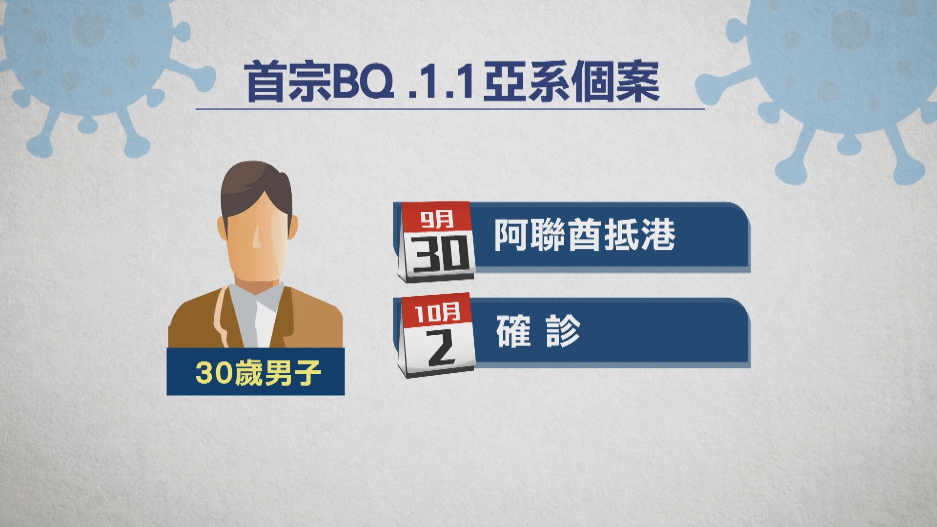 本港增5106宗新冠確診　首次發現BA.4.6及BQ.1.1亞系輸入個案