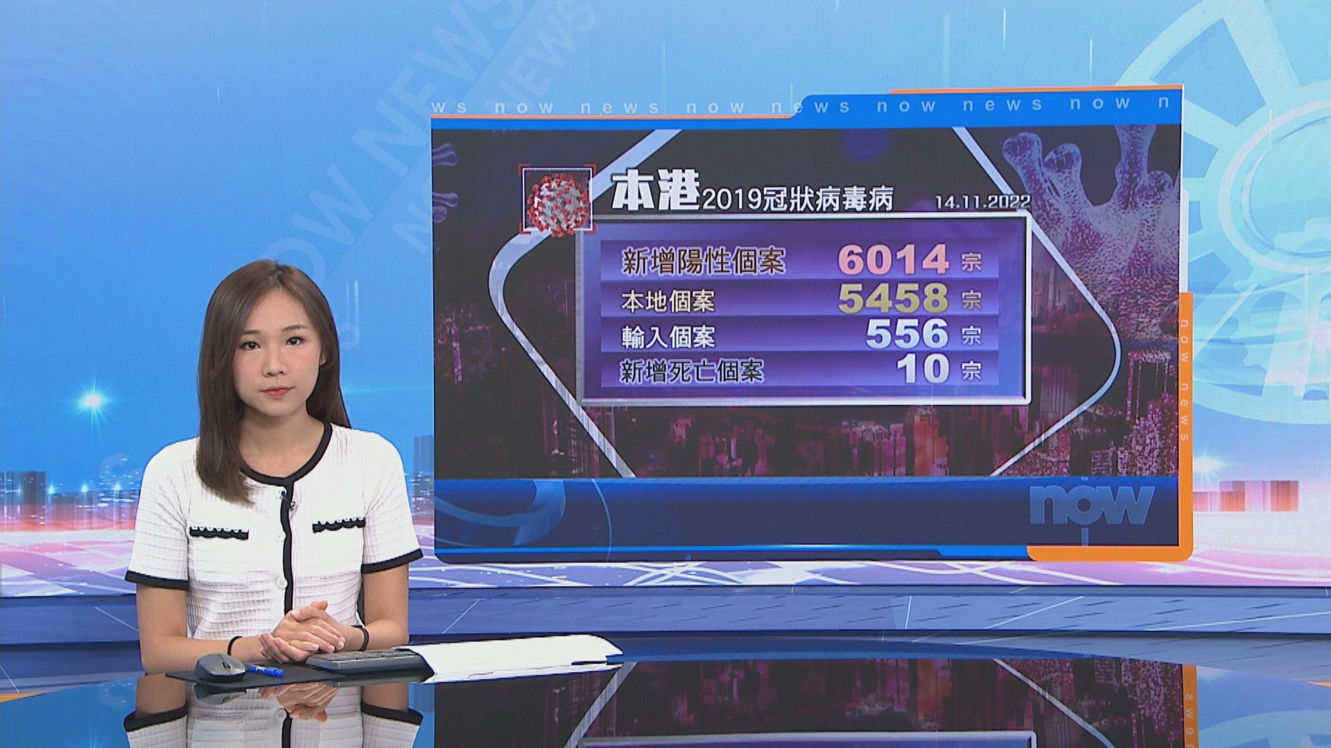 本港新增6014宗新冠病毒確診