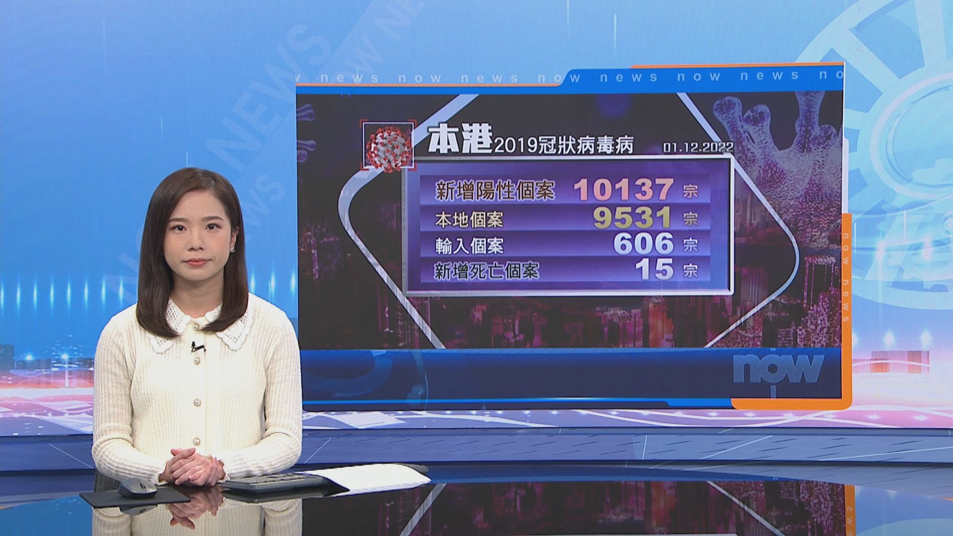 本港新增10137宗新冠病毒確診　自9月起再度破萬