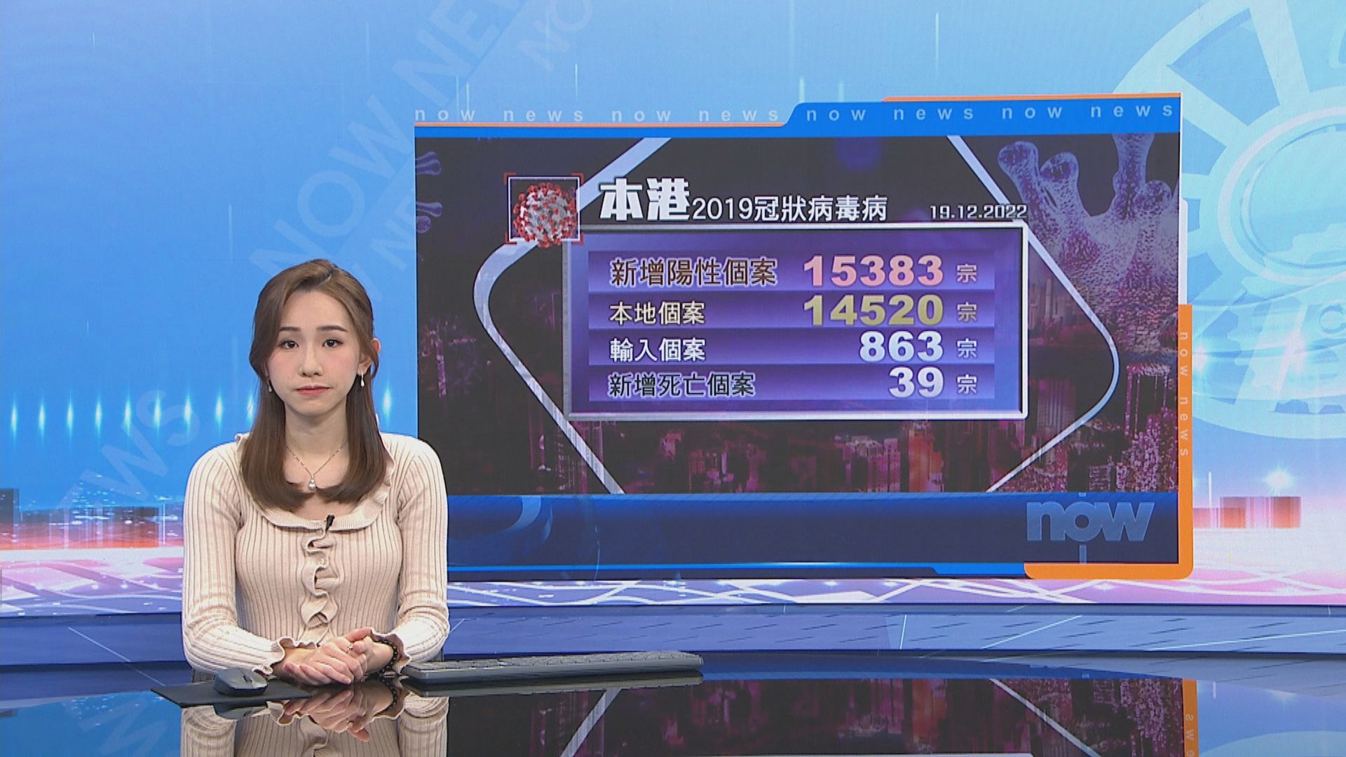 本港增15383宗確診　多39名患者離世