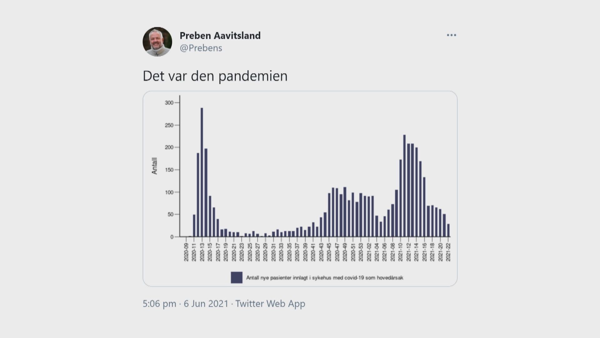 挪威抗疫首席醫生指當地疫情已結束