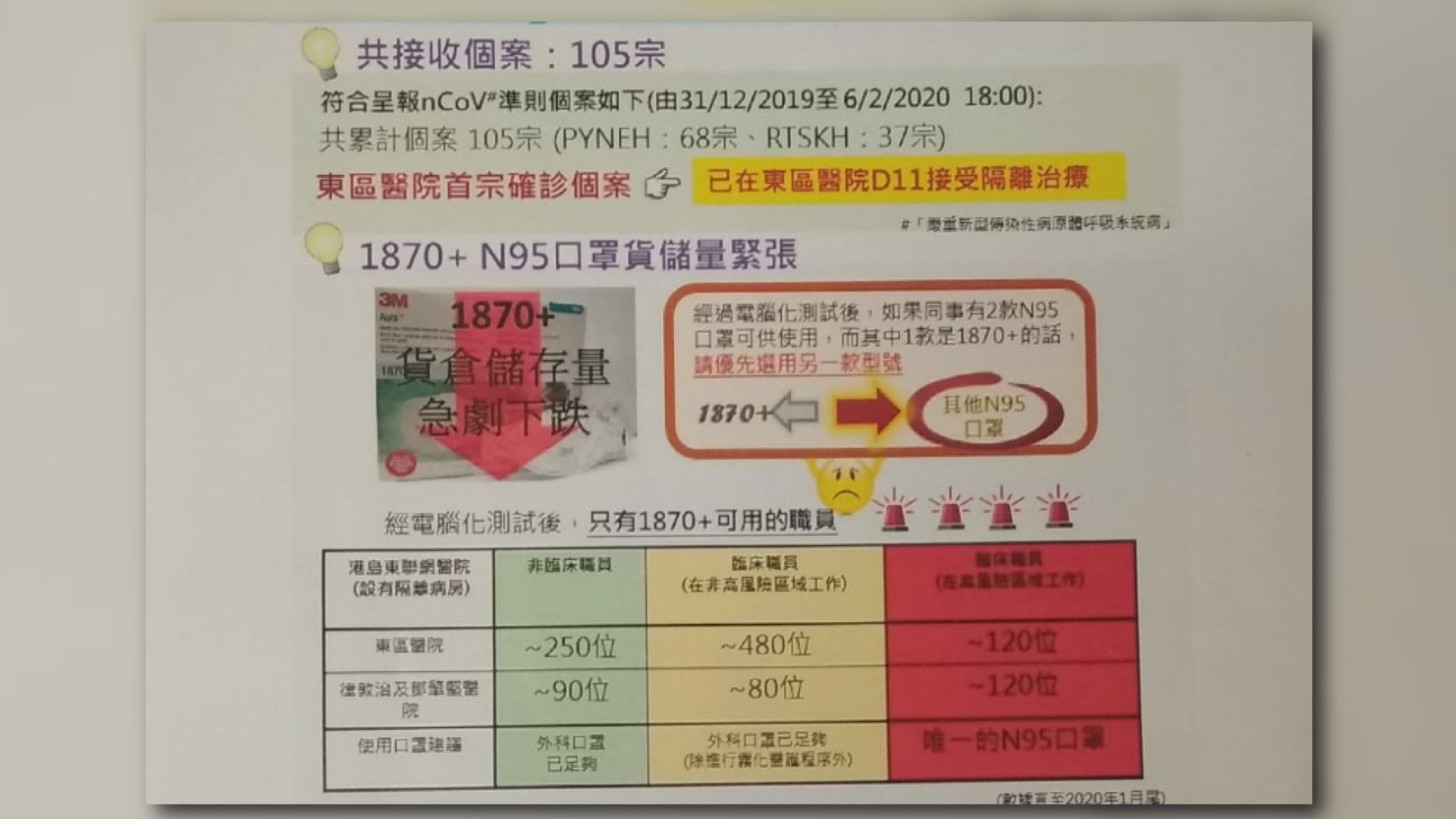 隔離病房護士憂防護裝備不足增感染風險