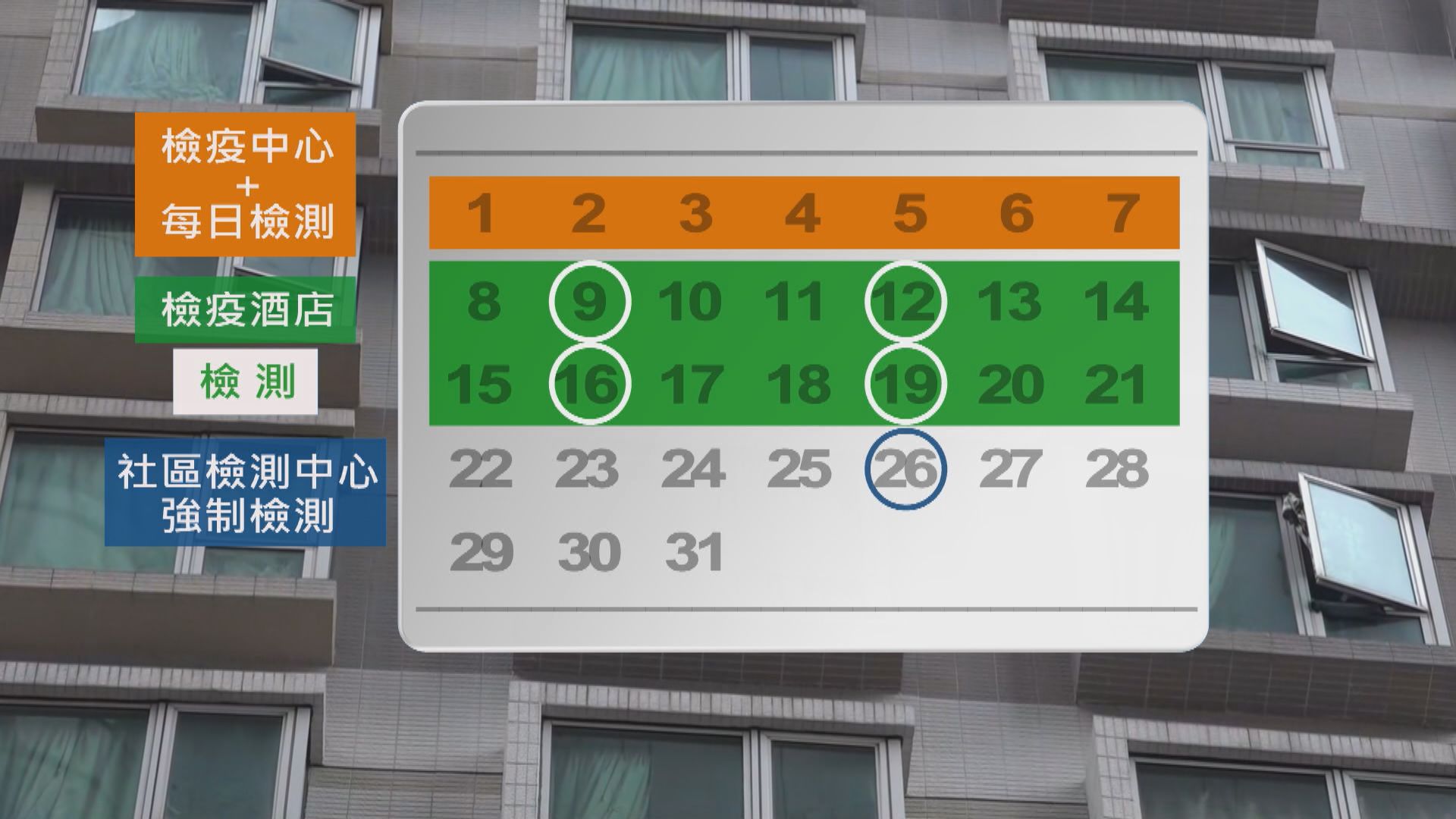 非洲南部八地區抵港居民　明起須先在檢疫中心隔離7天