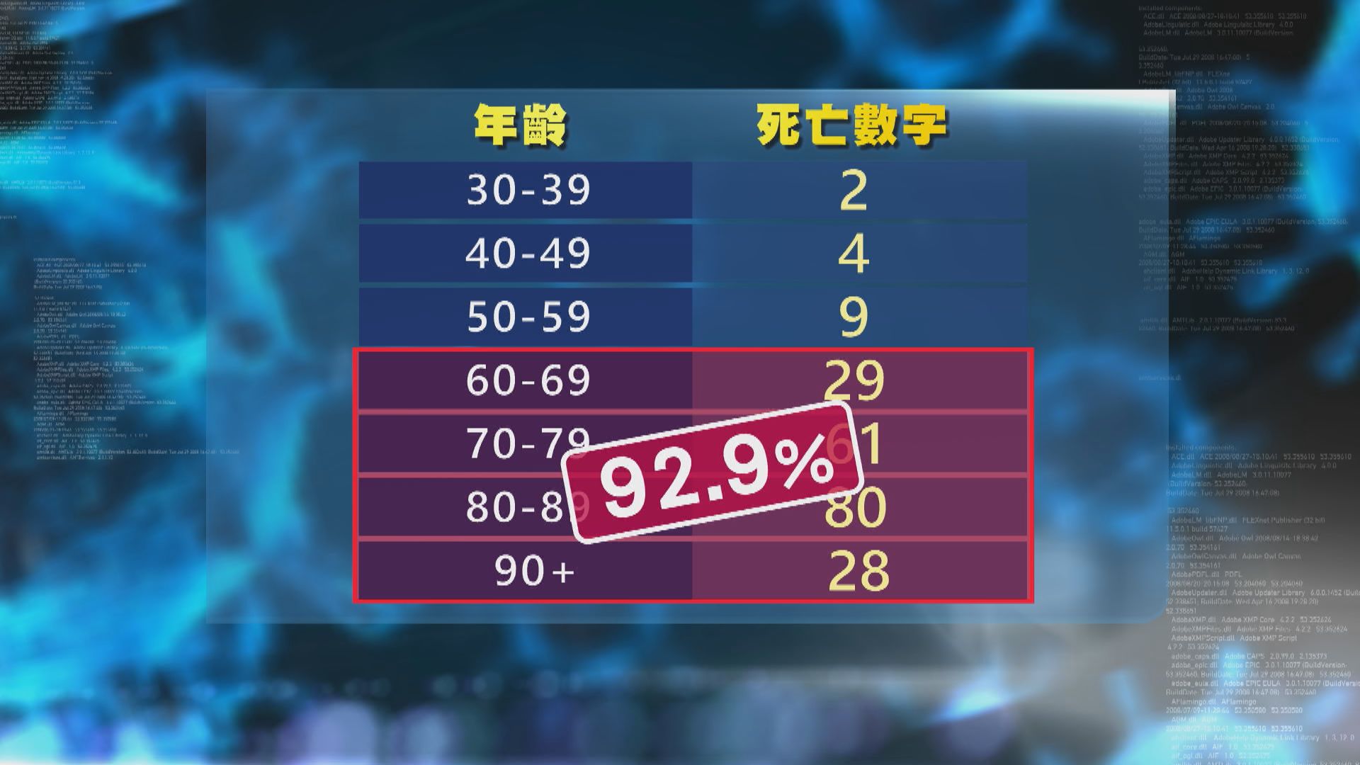 本港過去四周新冠病毒輸入個案逾八成七涉變異病毒株