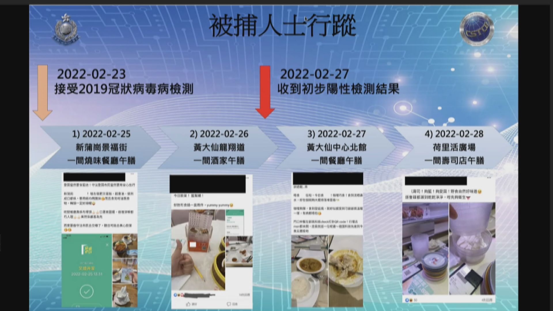 警拘三男子分別涉嫌染疫後到「藍店」播毒等