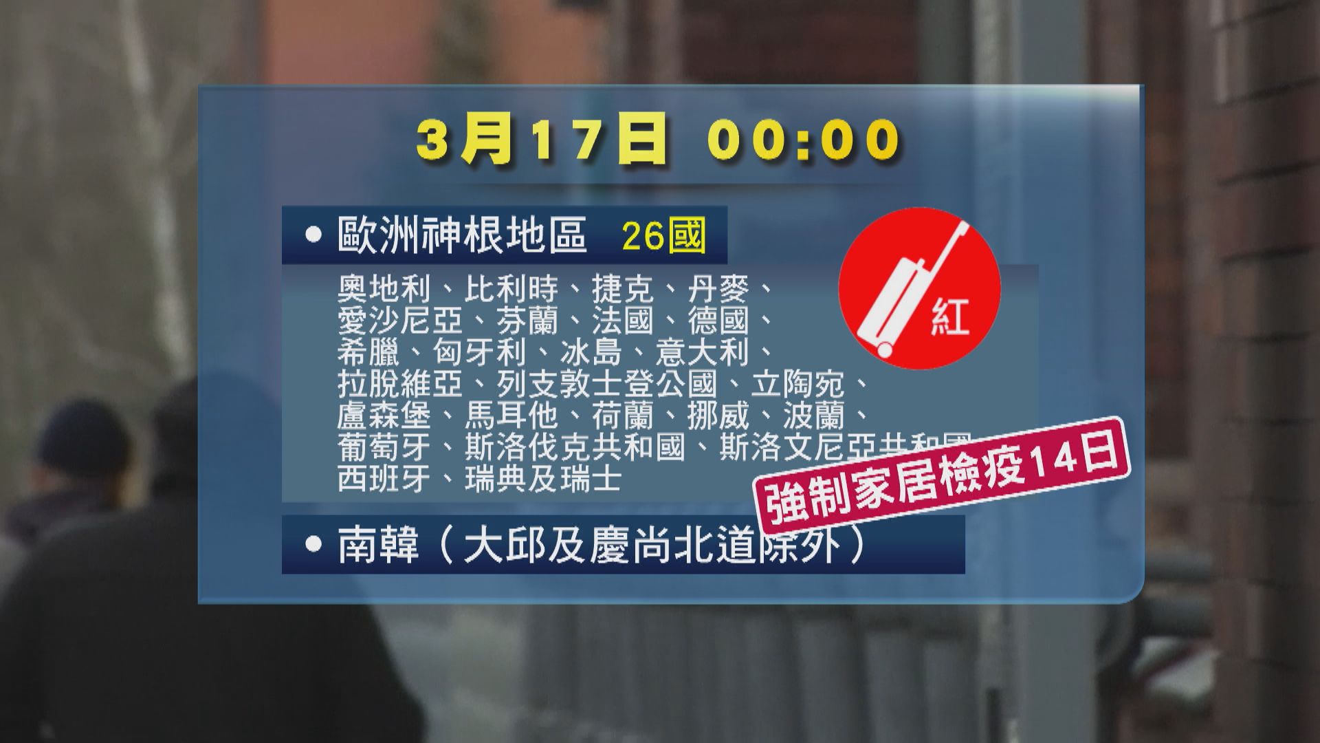 本月17日起非港人可從南韓入境但要接受檢疫安排　