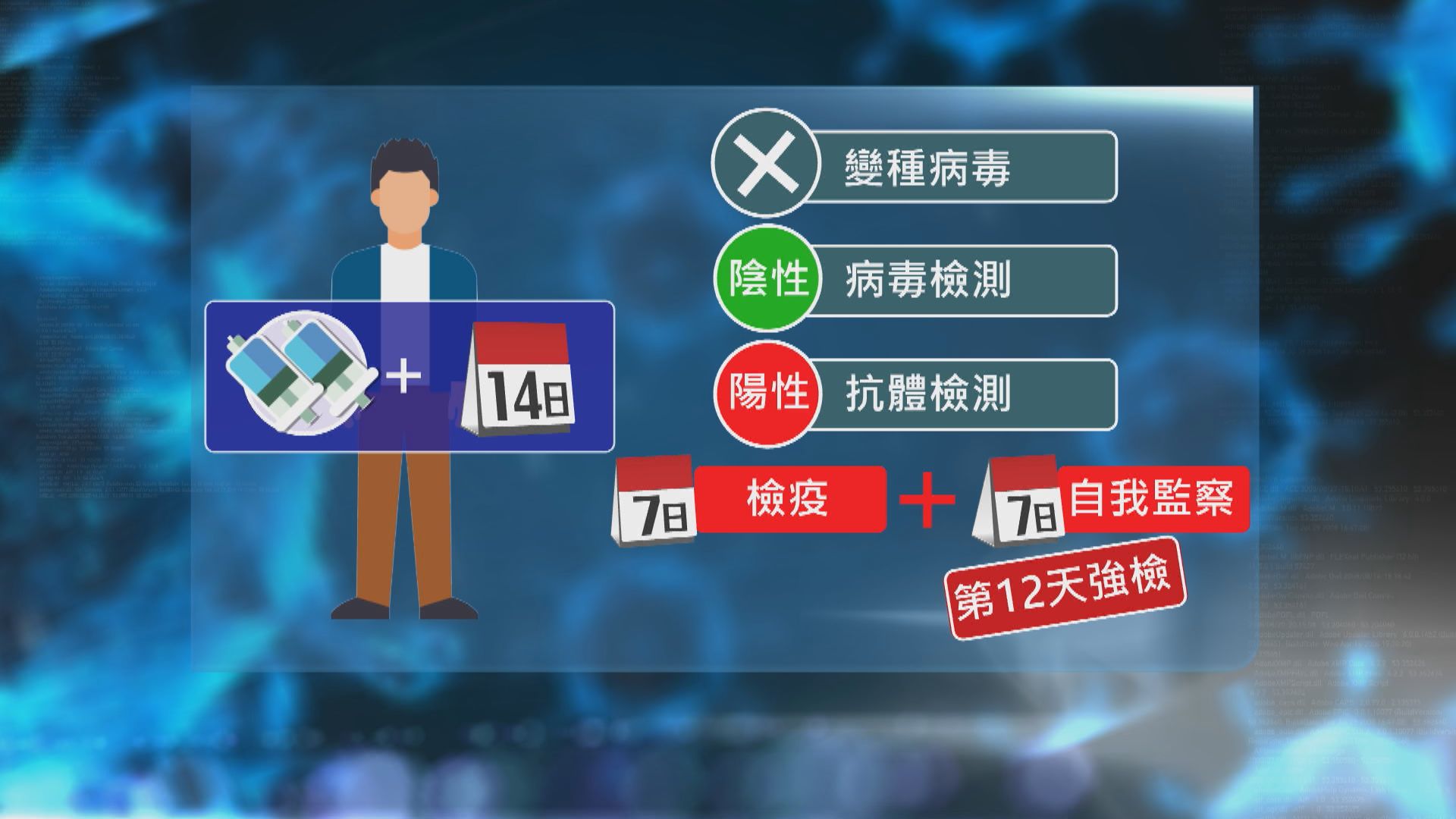 政府放寬已接種疫苗人士隔離檢疫安排
