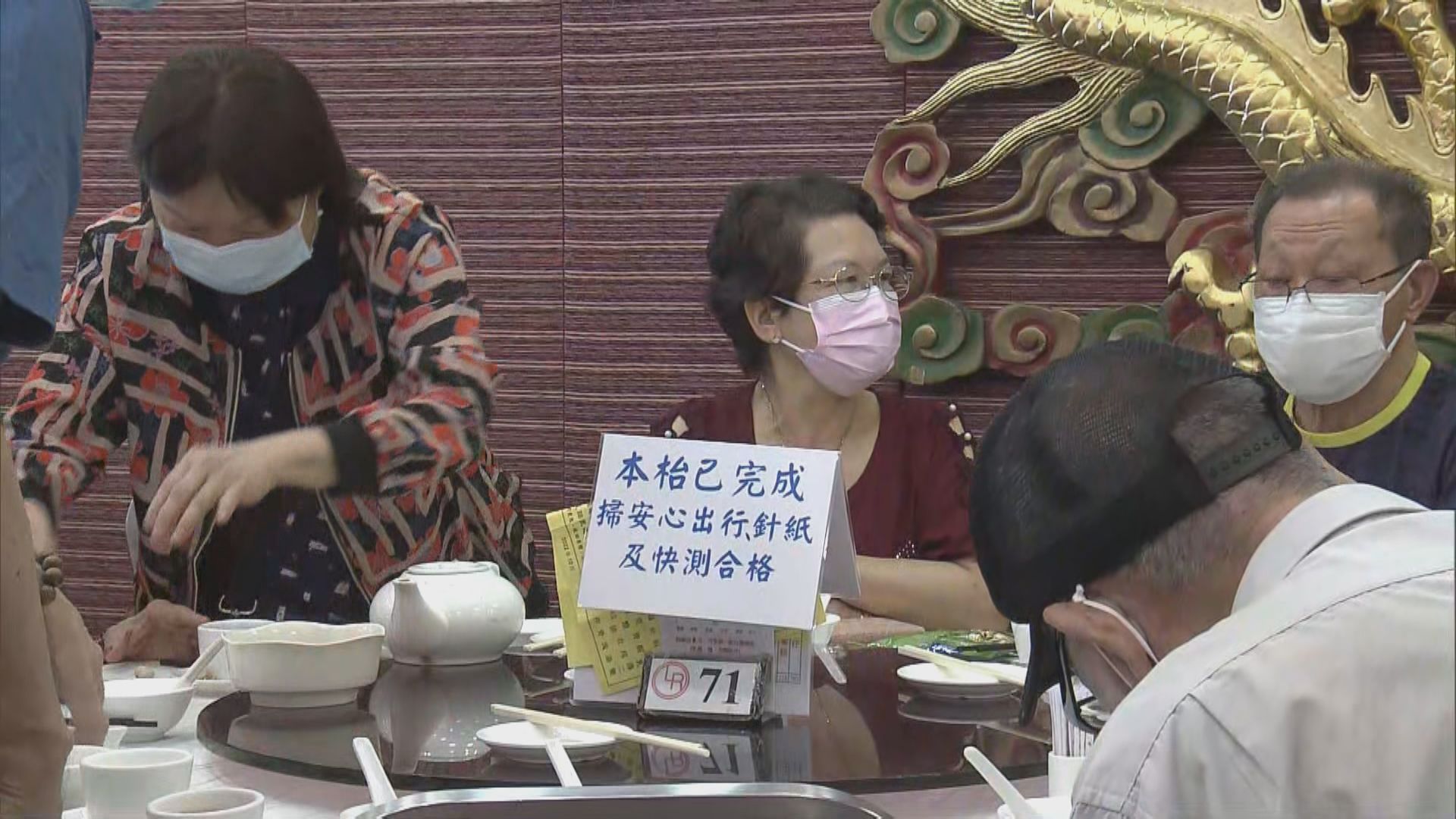 即日起食肆每枱人數上限放寬至12人　有酒樓指生意額可望增兩成