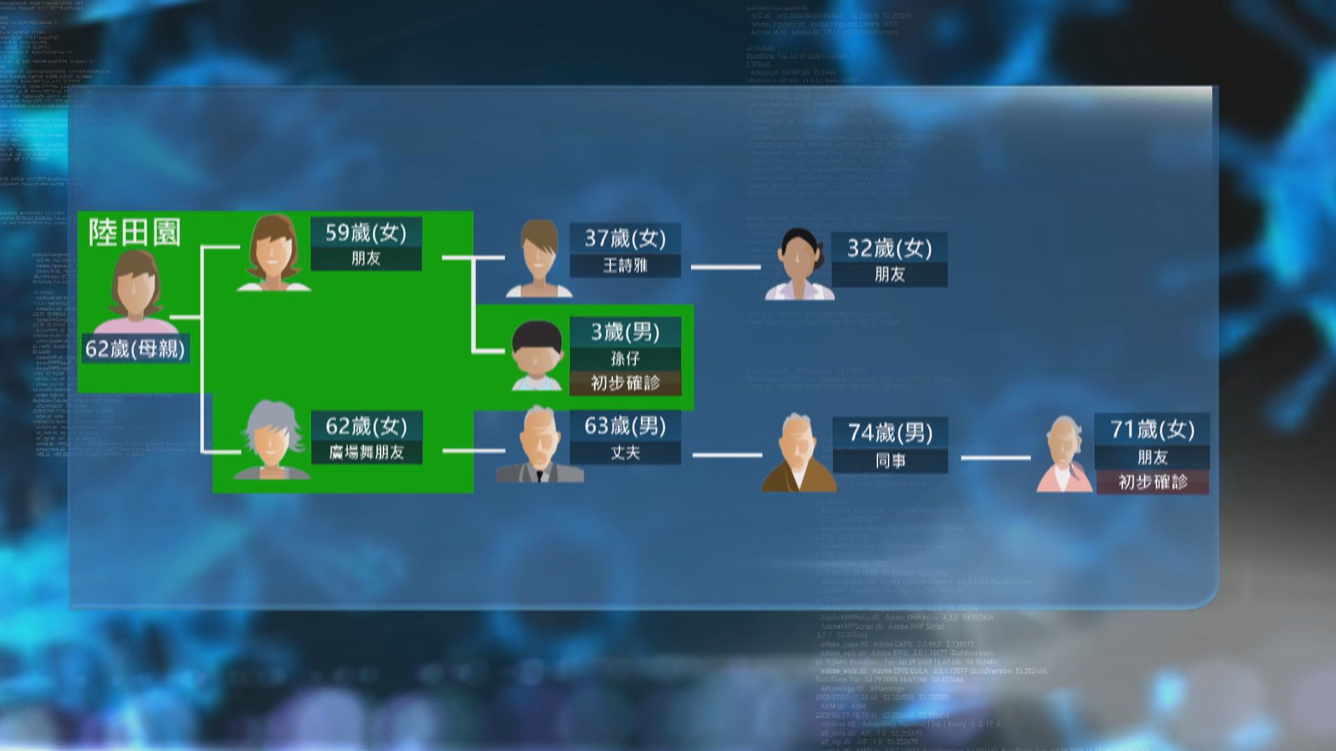 北角空姐群組引發多個感染群組　陸田園餐廳擴至三代傳播