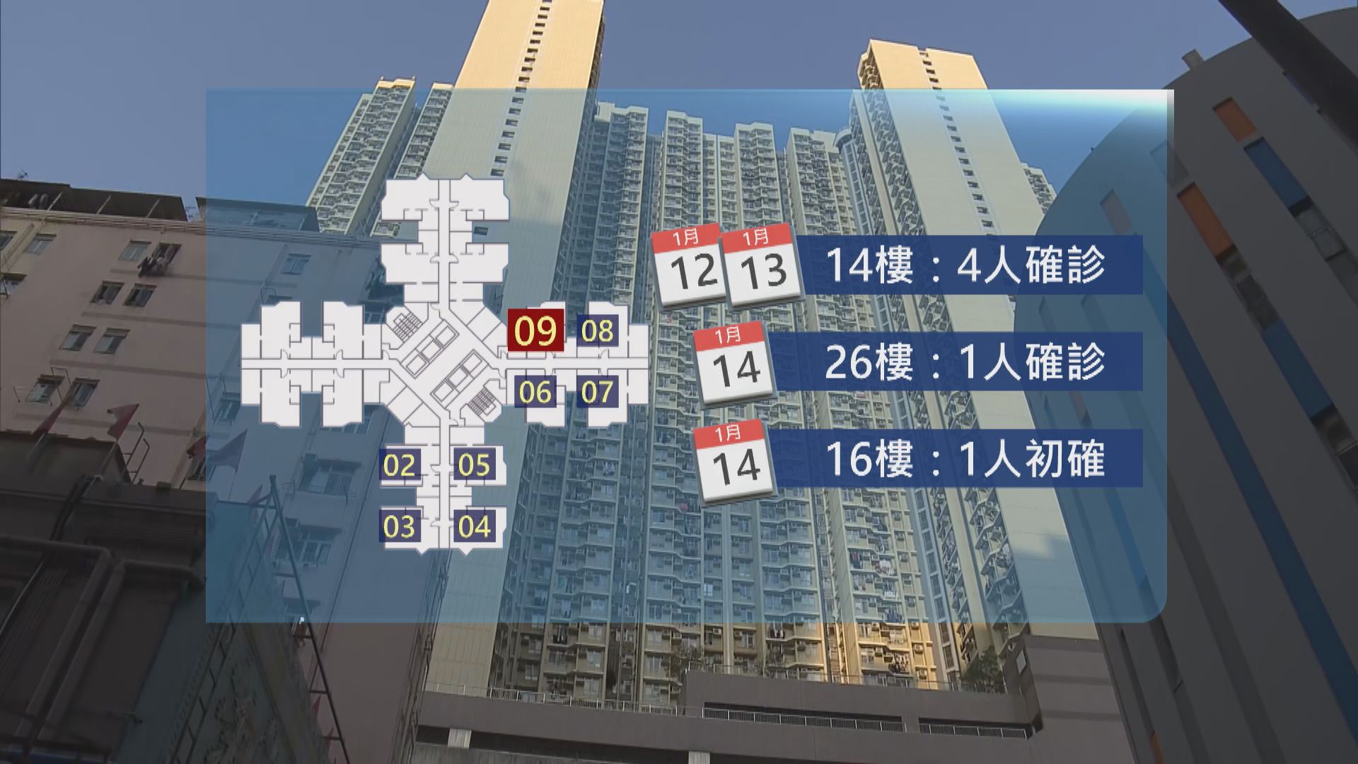 石蔭邨仁石樓09室住戶須撤離　全幢居民須強制檢測