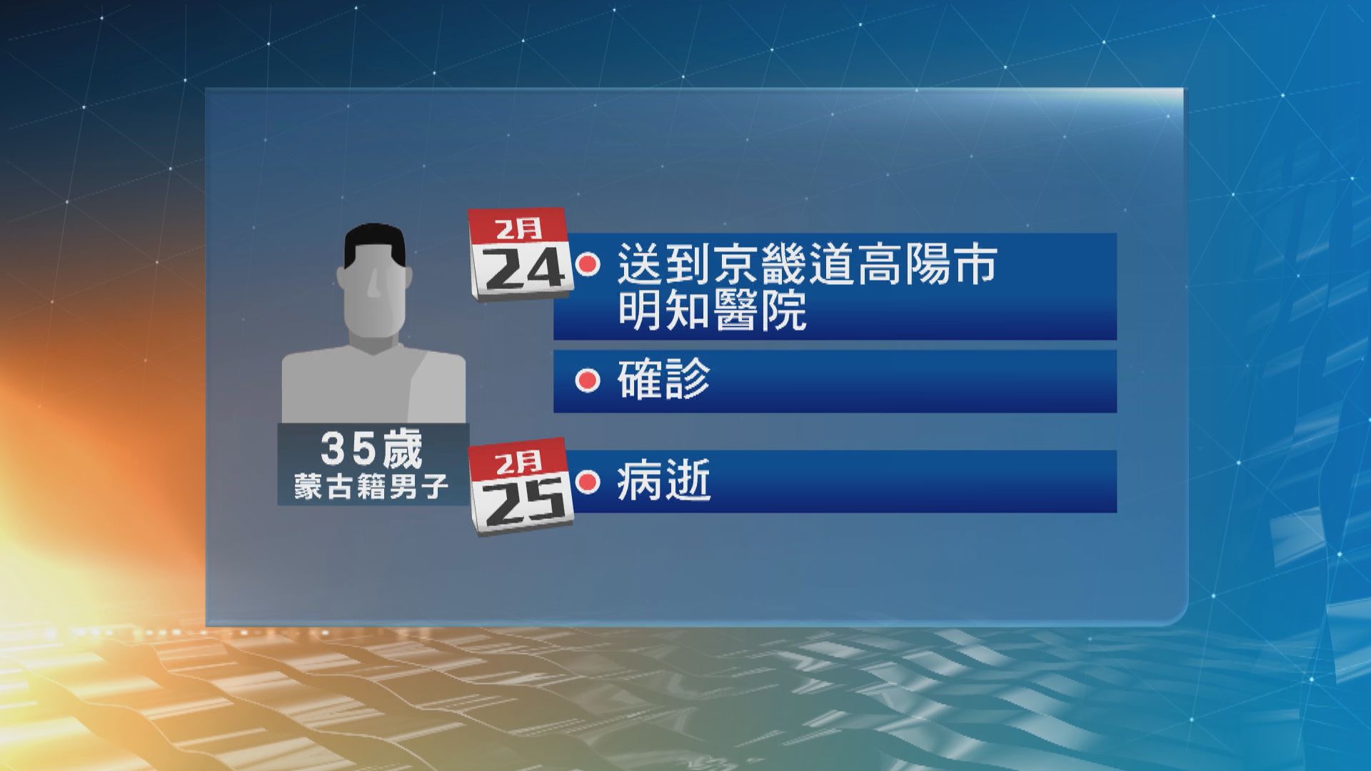 南韓出現首宗外國人死亡個案