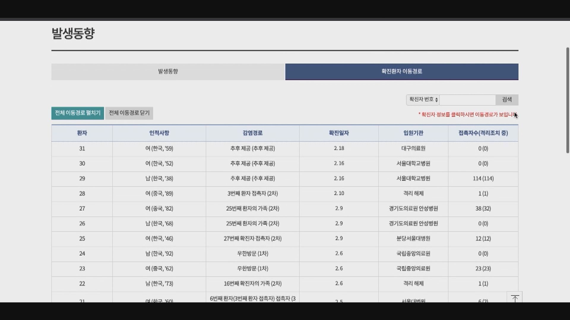南韓鉅細無遺公布確診者行蹤引私隱憂慮