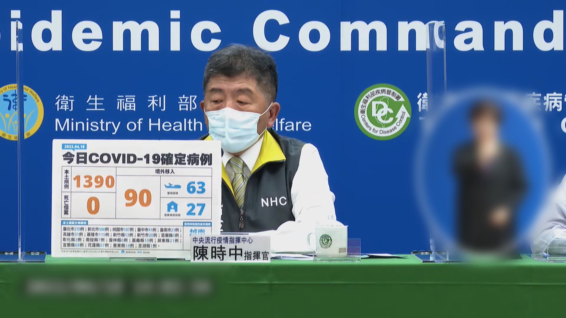 台灣新冠本土病例再創新高　南韓時隔兩年多生活「復常」