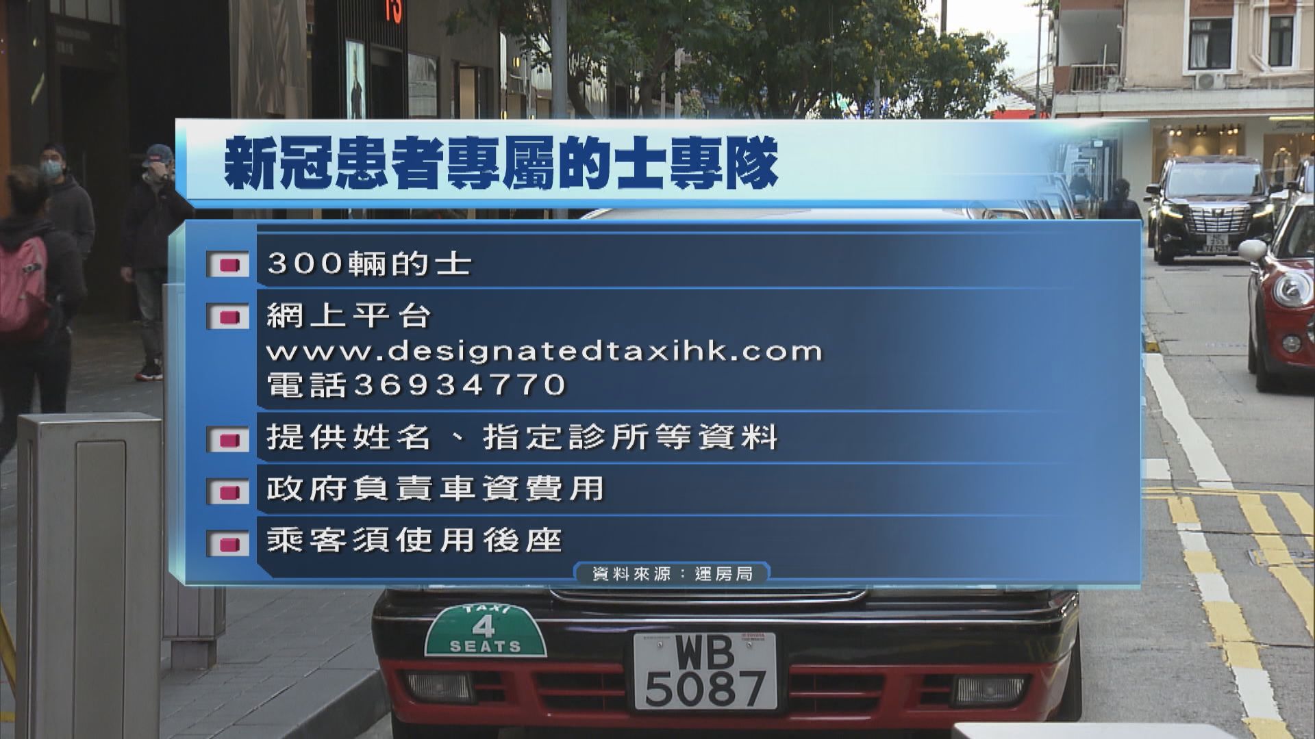 接載患者專屬的士車隊周五運作　費用全免須預約