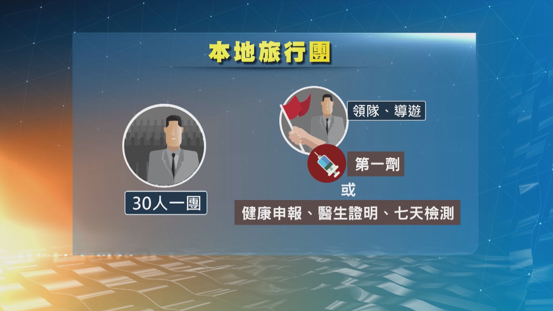 本地遊可重啟　前線員工須接種至少一劑疫苗