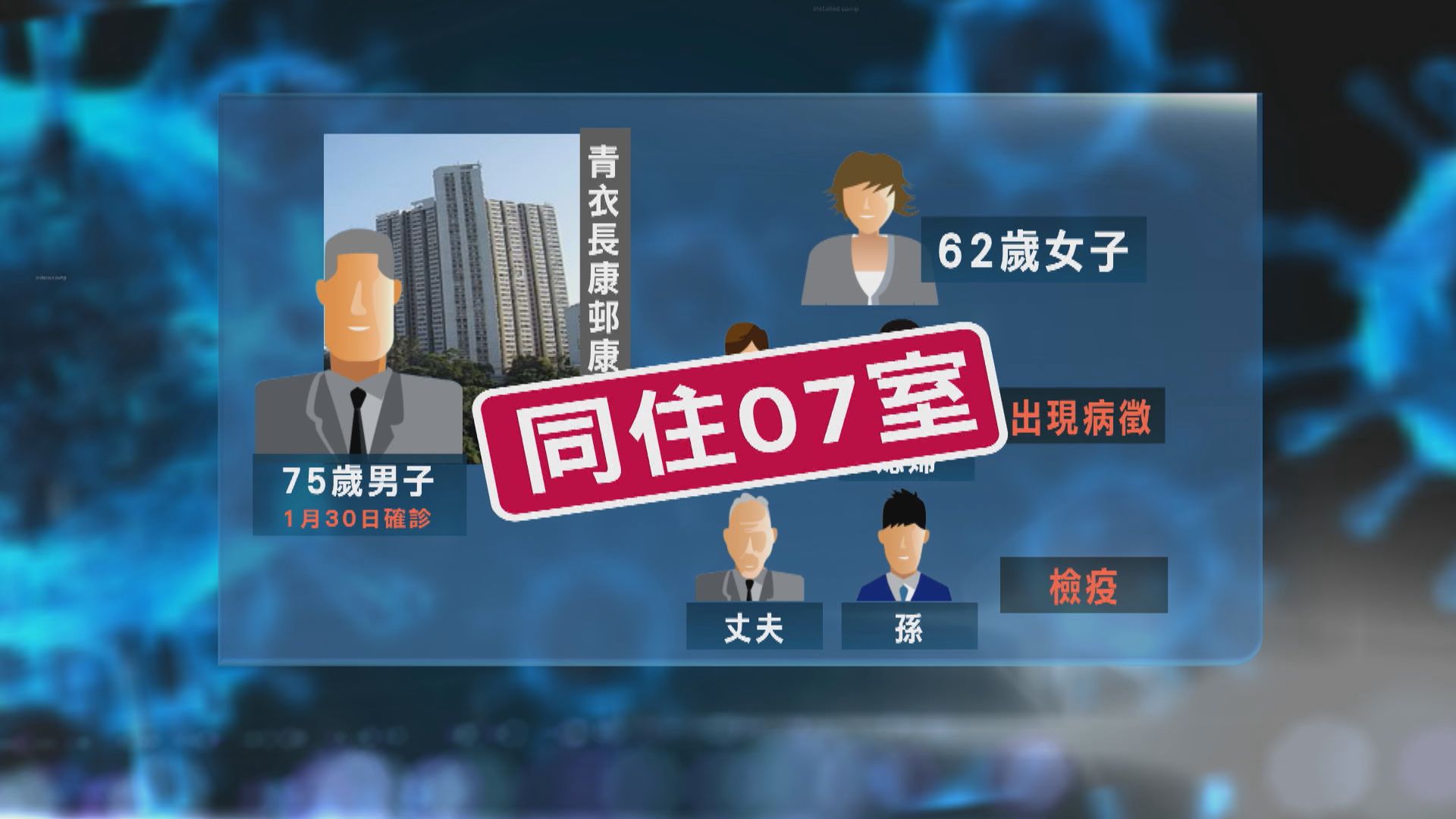 兩樓層同單位有確診患者　長康邨康美樓07單位居民即晚撤離