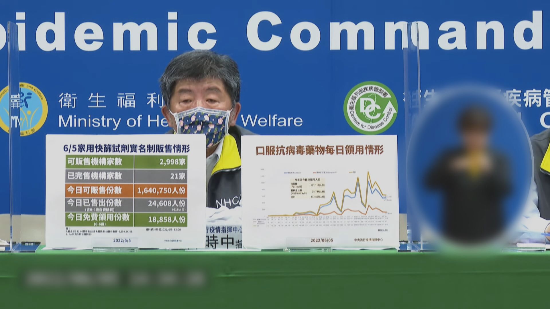 台灣當局料疫情本周有望降溫