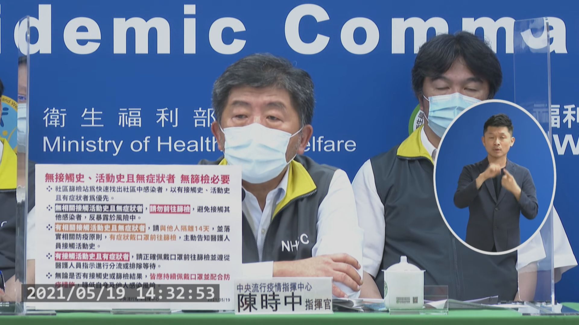 台灣疫情升級全台提升至三級警戒　外出要全程戴口罩