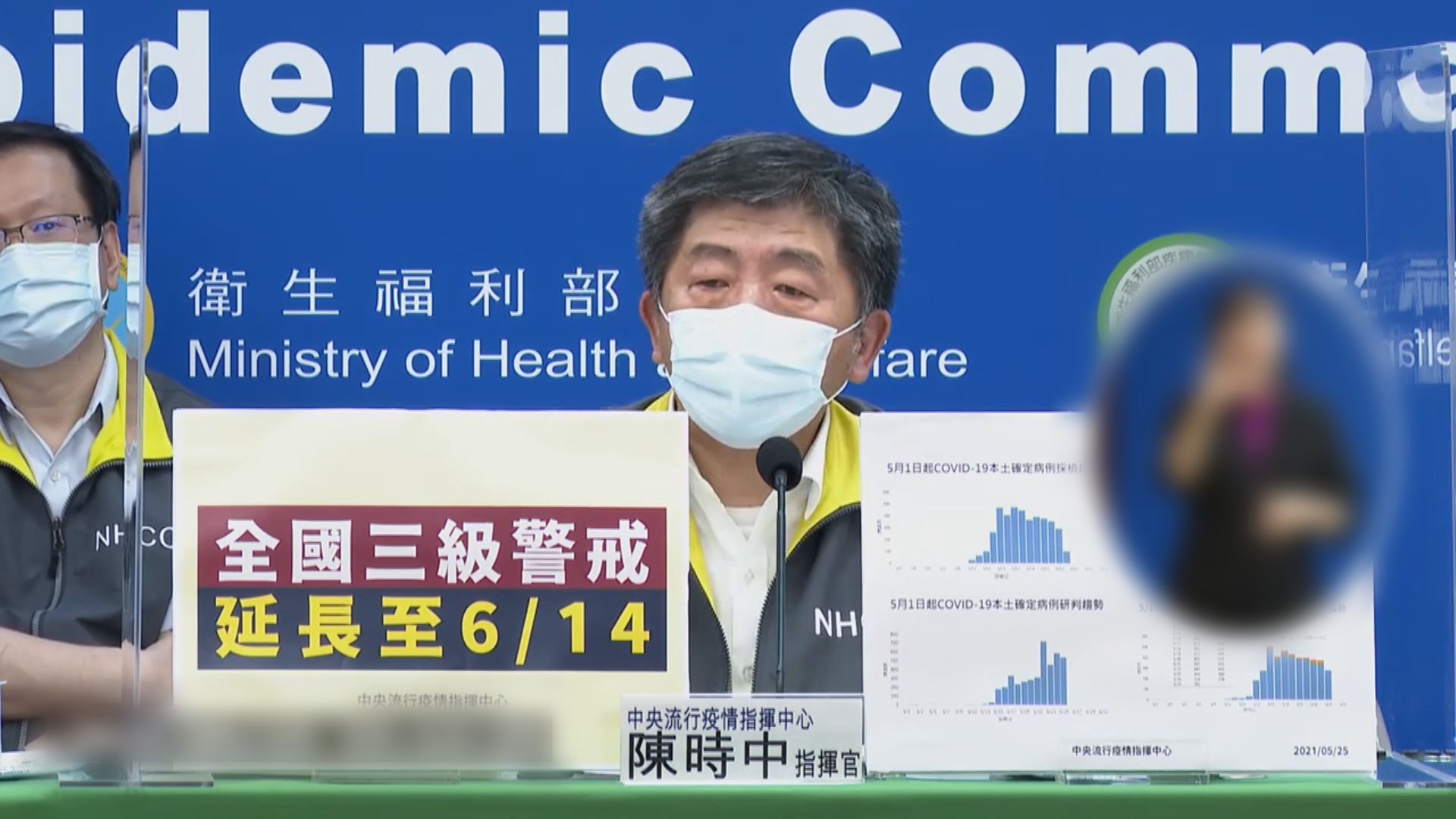 台灣本島各縣市均出現疫情　三級警戒延長至6月14日