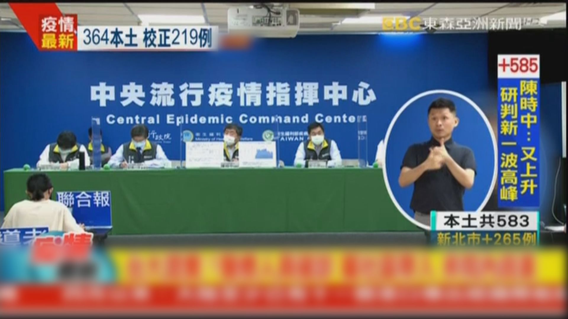 台灣增583宗本土確診　年輕患者比例增加