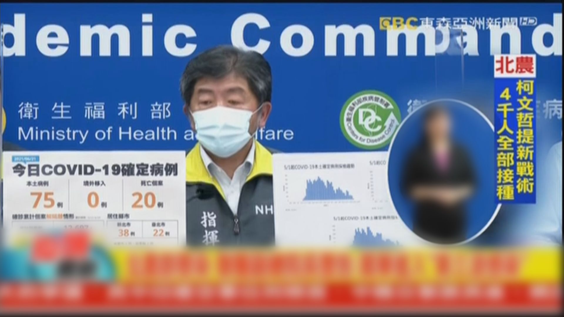 台灣單日新增本土個案回落至雙位數　再多廿人死亡