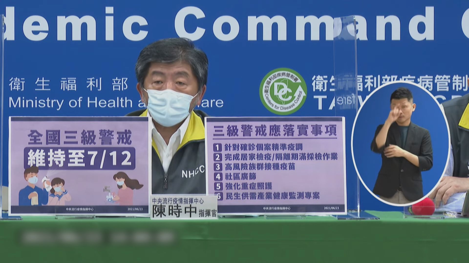 台灣確診回升至三位數　當局延長三級警戒至下月12日