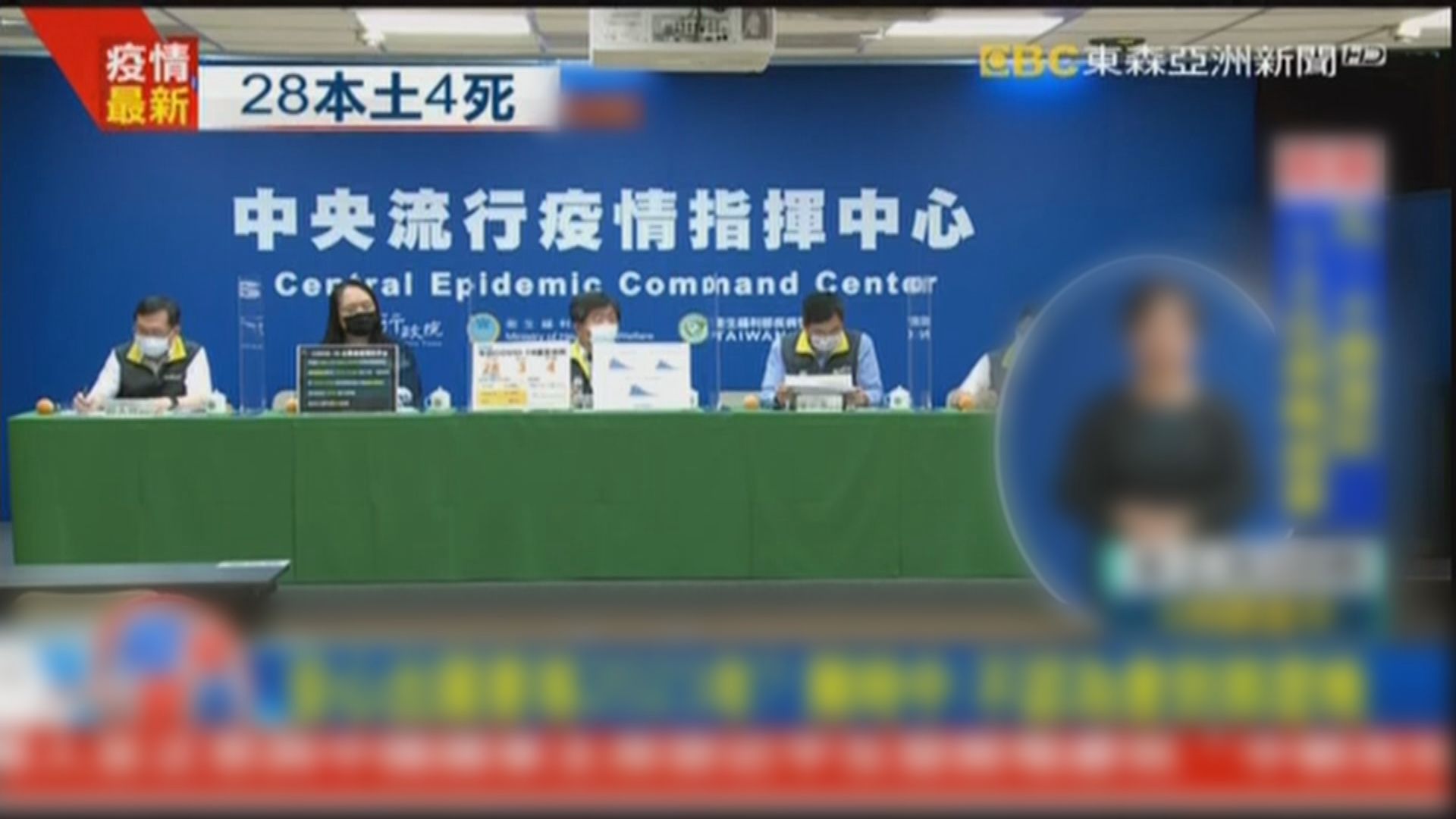 台灣疫情趨向緩和　增28宗本土確診4人死亡